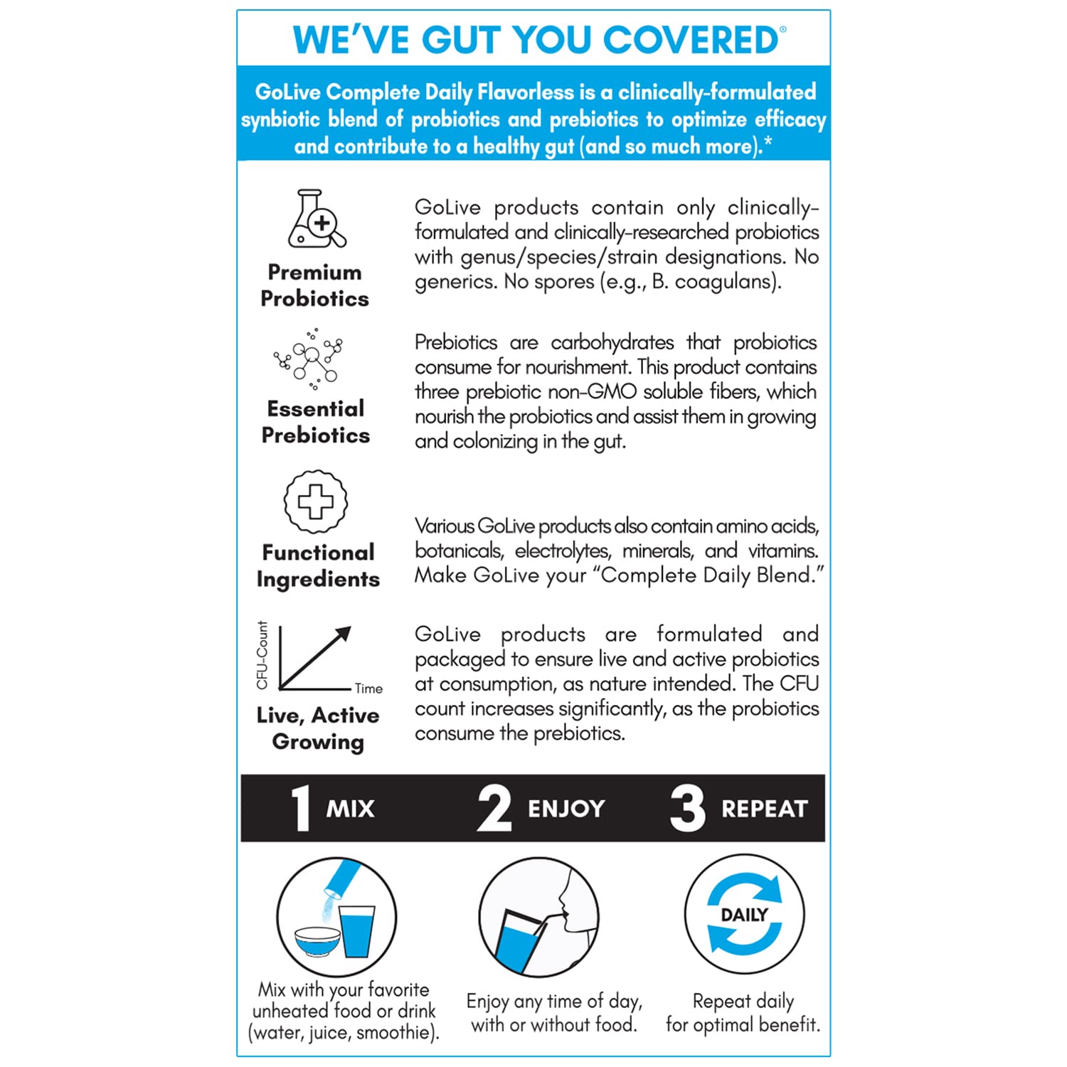 Flavor-Free Prebiotic & Probiotic Powder with GOS, L-Glutamine, Vitamin D3 for Gut Health, Digestion, and Immunity - 15-50B CFUs