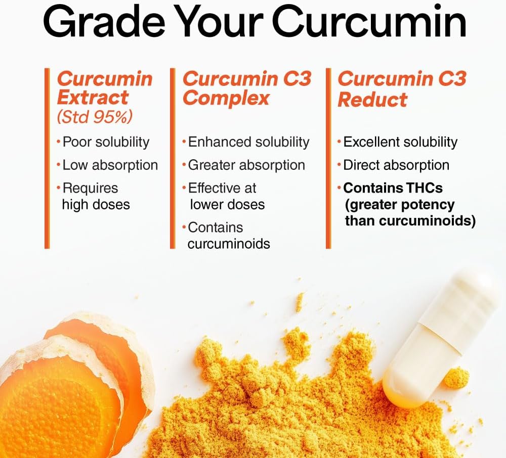 FlexC MAX EX: Turmeric Curcumin C3 Reduct 95% Tetrahydrocurcuminoids, Bioperine, Boswellia & Devil’s Claw for Antioxidation & Joint Relief