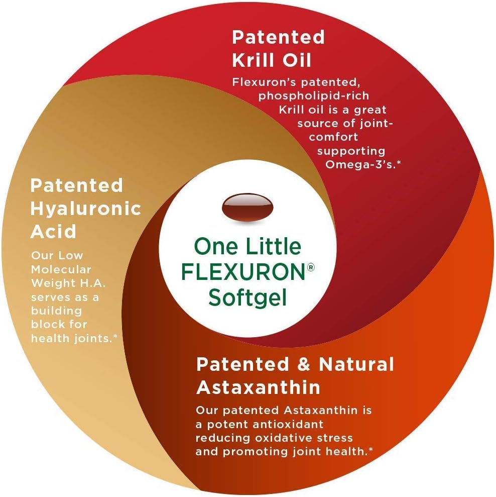 Flexuron Joint Formula with B-12 Energy Melt - Krill Oil, Hyaluronic Acid, Astaxanthin, Methylcobalamin B12, Vitamin D3, Biotin + More