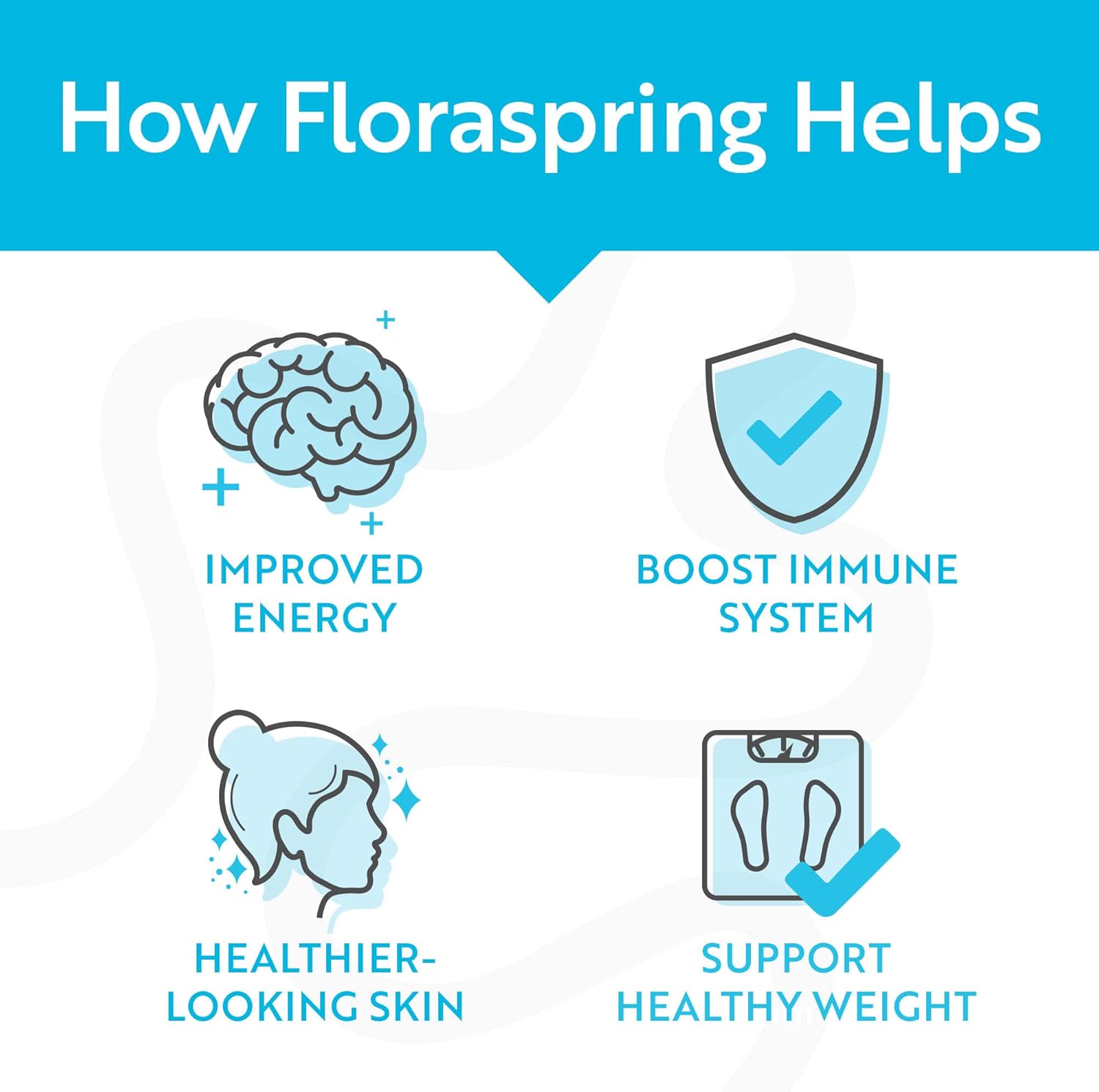 Floraspring Probiotic Supplement for Gut Health - Dr Formulated Lactobacillus Gasseri Probiotics for Women & Men - Supports Digestive Health, Bloating & Metabolism - 30 Capsules