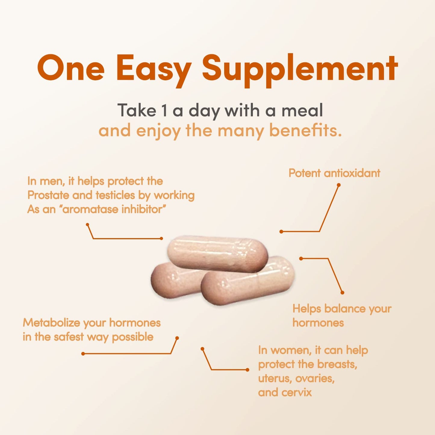 Florida DIM Supplement - 150 mg - 60 Capsules - LowTE Formula