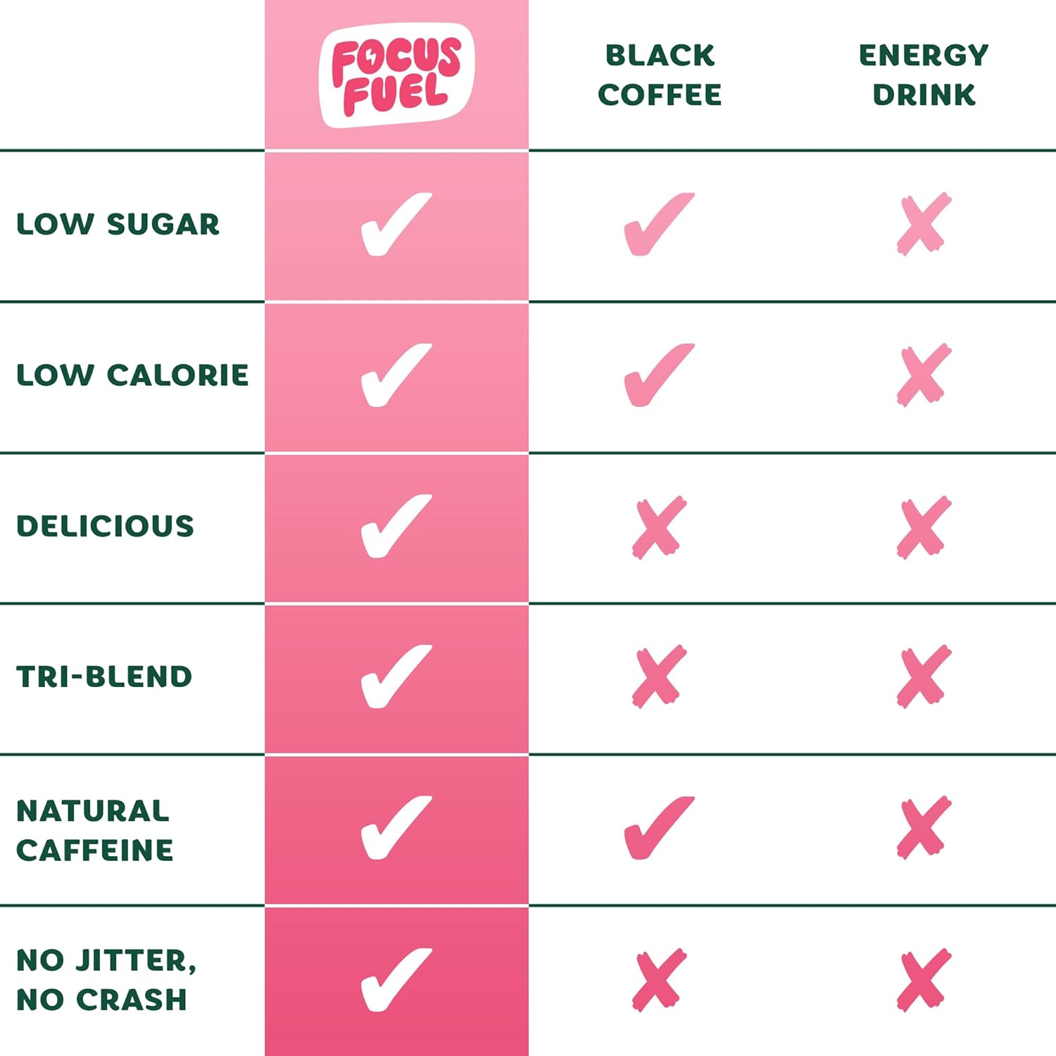 FocusFuel Energy Chews - Strawberry Lemonade Flavor with 100mg Caffeine, B12, Magnesium, Electrolytes, All-Natural Ingredients - 15 Servings