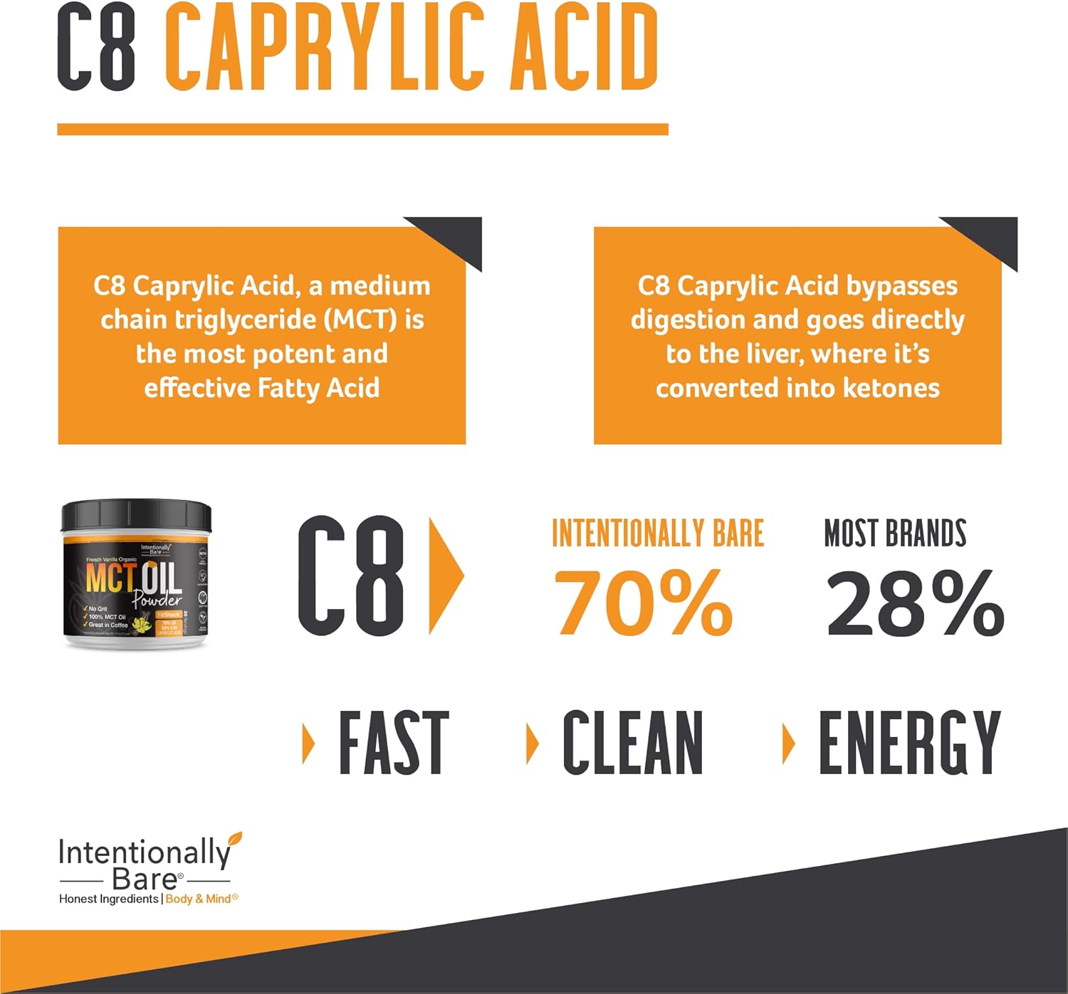 French Vanilla MCT Coffee Creamer with C8 MCT Oil Powder - Boost Energy and Metabolism - Ideal for Baking, Shakes, and Keto Coffee - 40 Servings