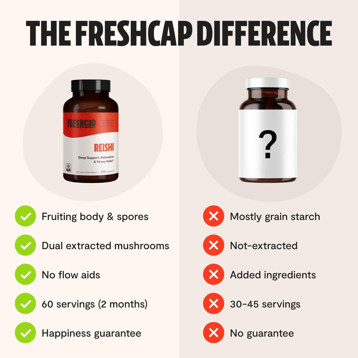FreshCap Mushrooms Adaptogen Bundle: Reishi and Cordyceps Capsules
