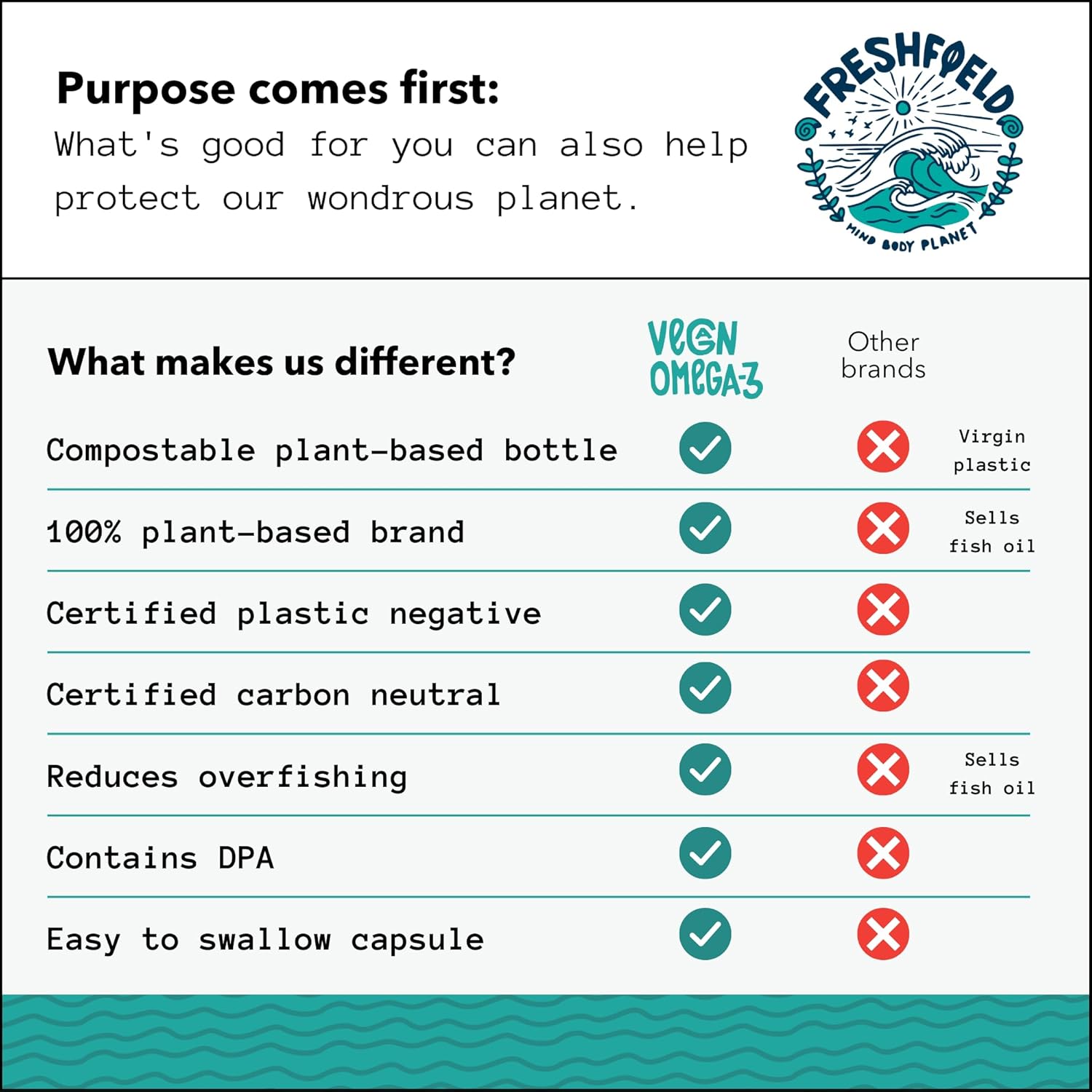 Freshfield Naturals Vegan Omega 3 DHA: Sustainable, Carrageenan Free, Third Party Tested, Compostable Bottle, Carbon Neutral - Supports Heart, Brain, Joint Health with DPA
