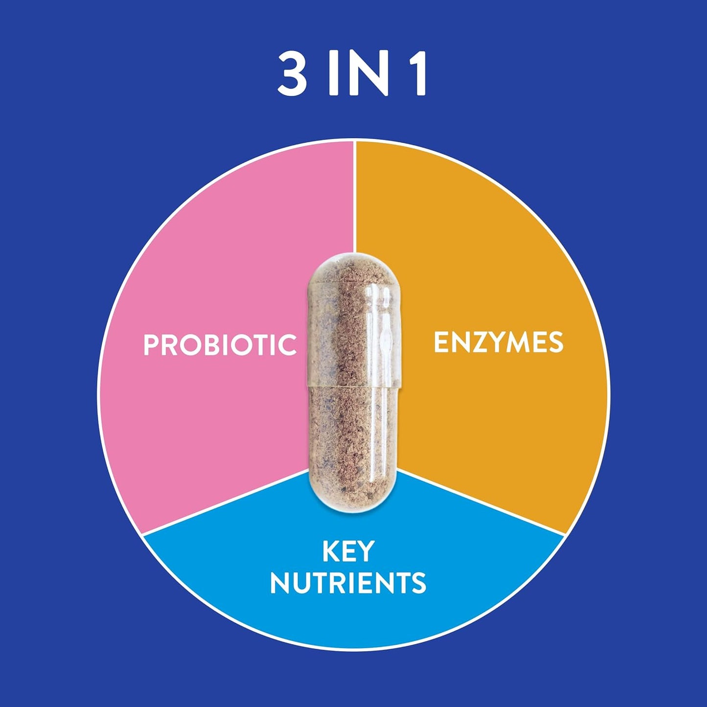 FR!SKA FRISKA Probiotic Bundle for Men and Women | Digestive Enzymes & Probiotics Supplement | Supports Digestion and Reduces Bloating | 30 Capsules per Bottle