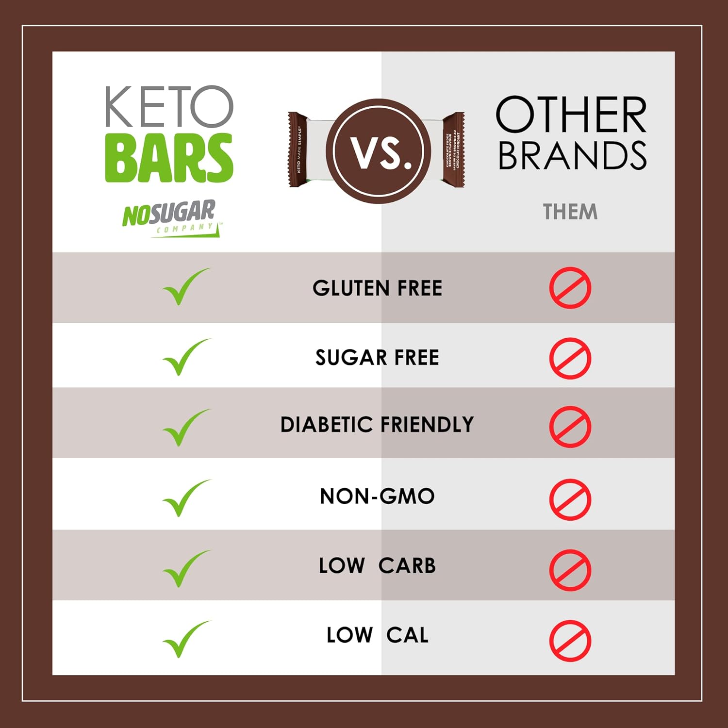 Fudge Brownie Keto Bar Snack - Low Carb, 3g Net Carb, 9g Protein, Sugar Free (0g) - 12 Bars