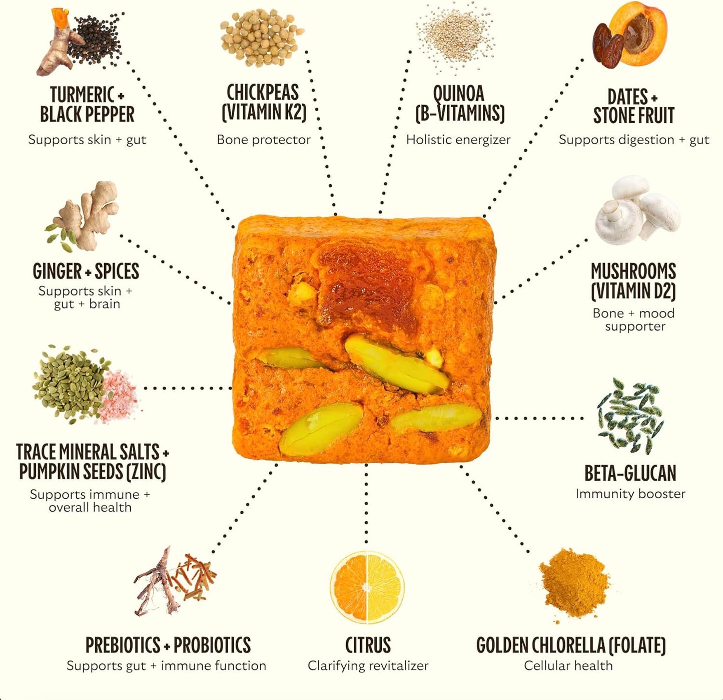 GEM Multivitamin with Folic Acid, Vitamin D, Zinc, Vitamin B & More, Citrus Ginger Flavor, 28 Servings