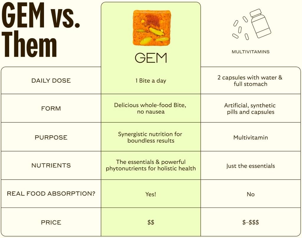 GEM Multivitamin with Folic Acid, Vitamin D, Zinc, Vitamin B & More, Citrus Ginger Flavor, 28 Servings