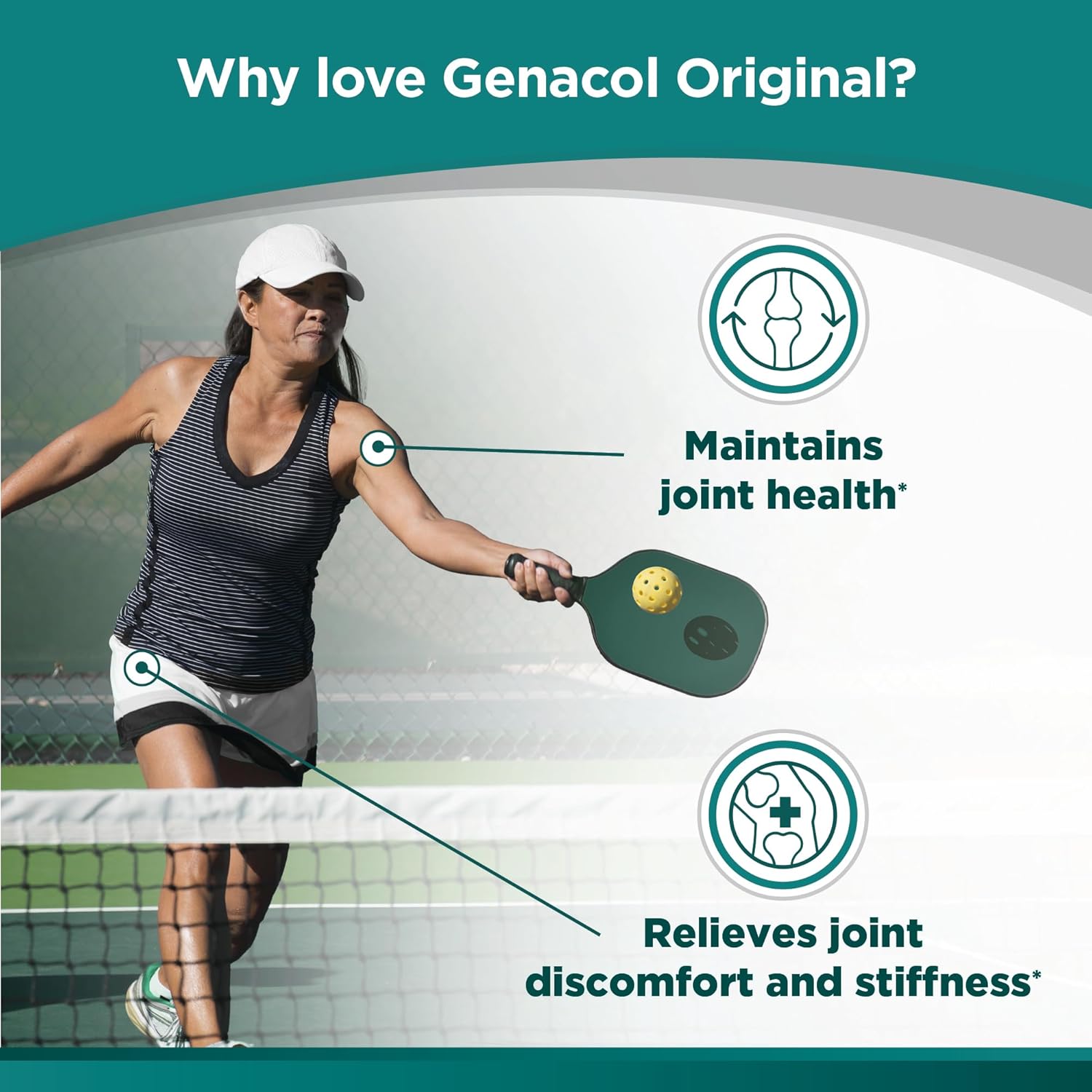 Genacol Dual Action Bundle: Original 180 Capsules + Fast-Acting 60 Softgels