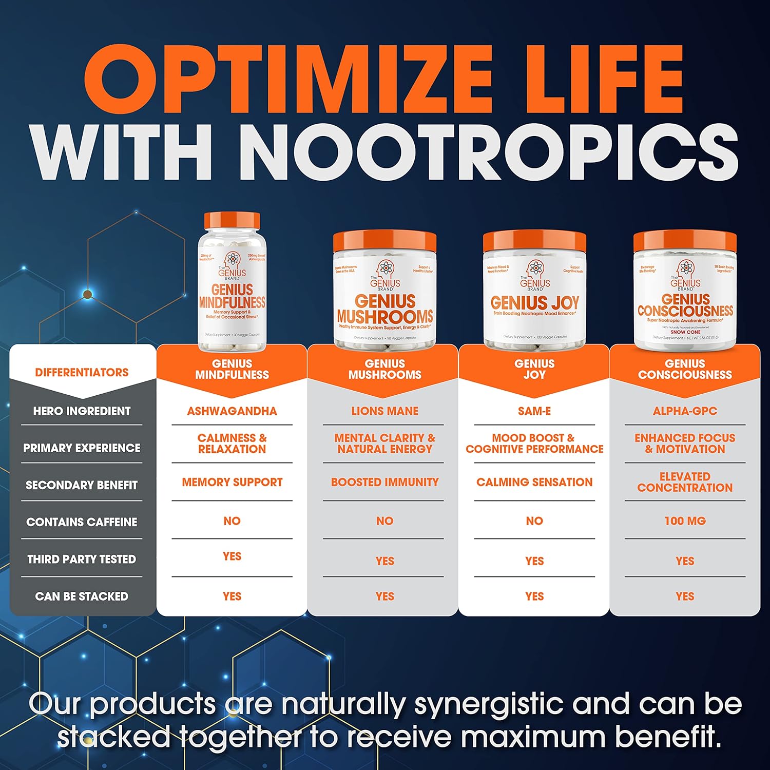 Genius Brand Hydration & Cognitive Support Bundle: Sour Peach Rings Hydrate Stick Pack & Brain Supplement Powder - Natural Electrolyte Booster & Nootropic