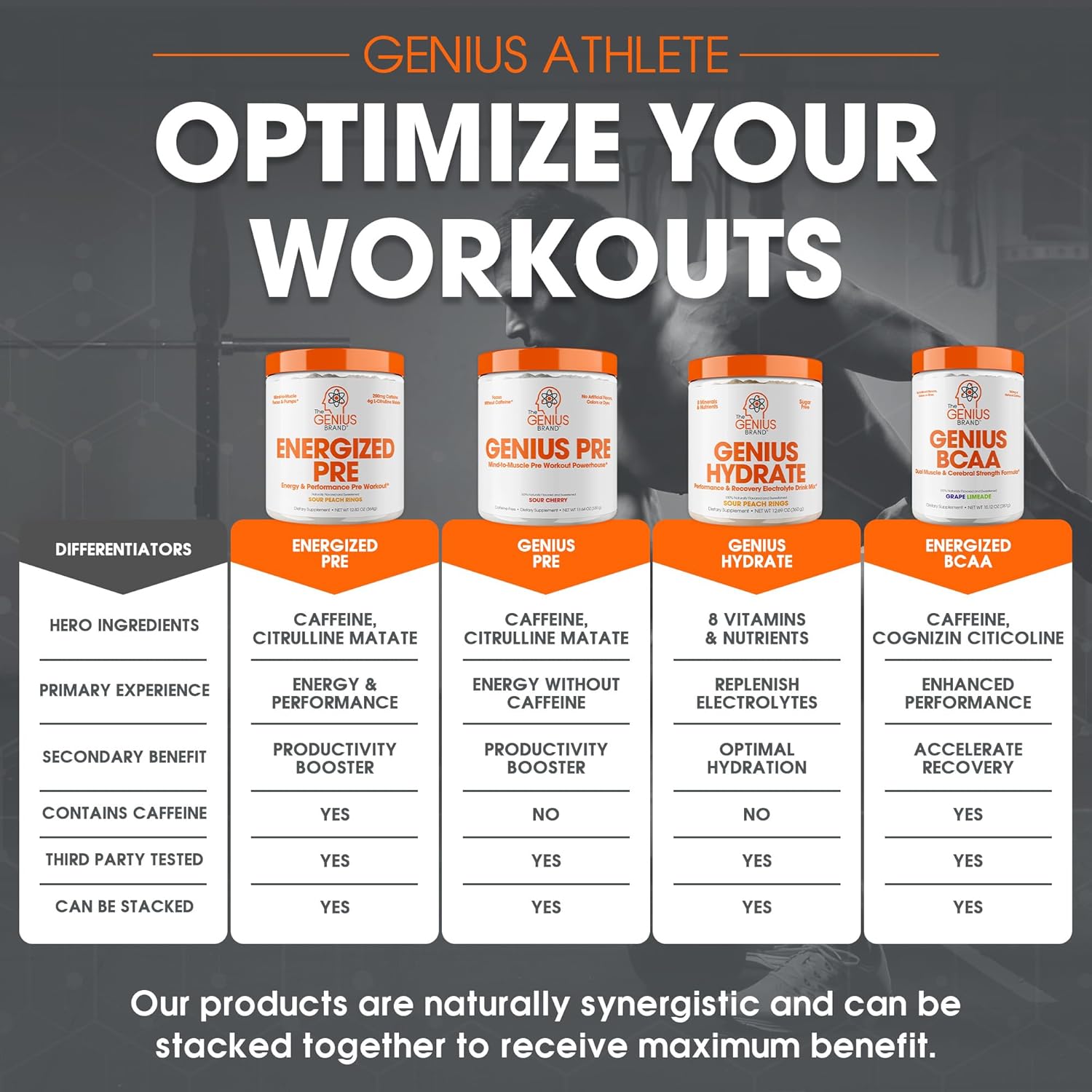 Genius Energized Pre Workout & Mushroom Supplement Bundle - Boost Energy and Wellness with Powerful Ingredients