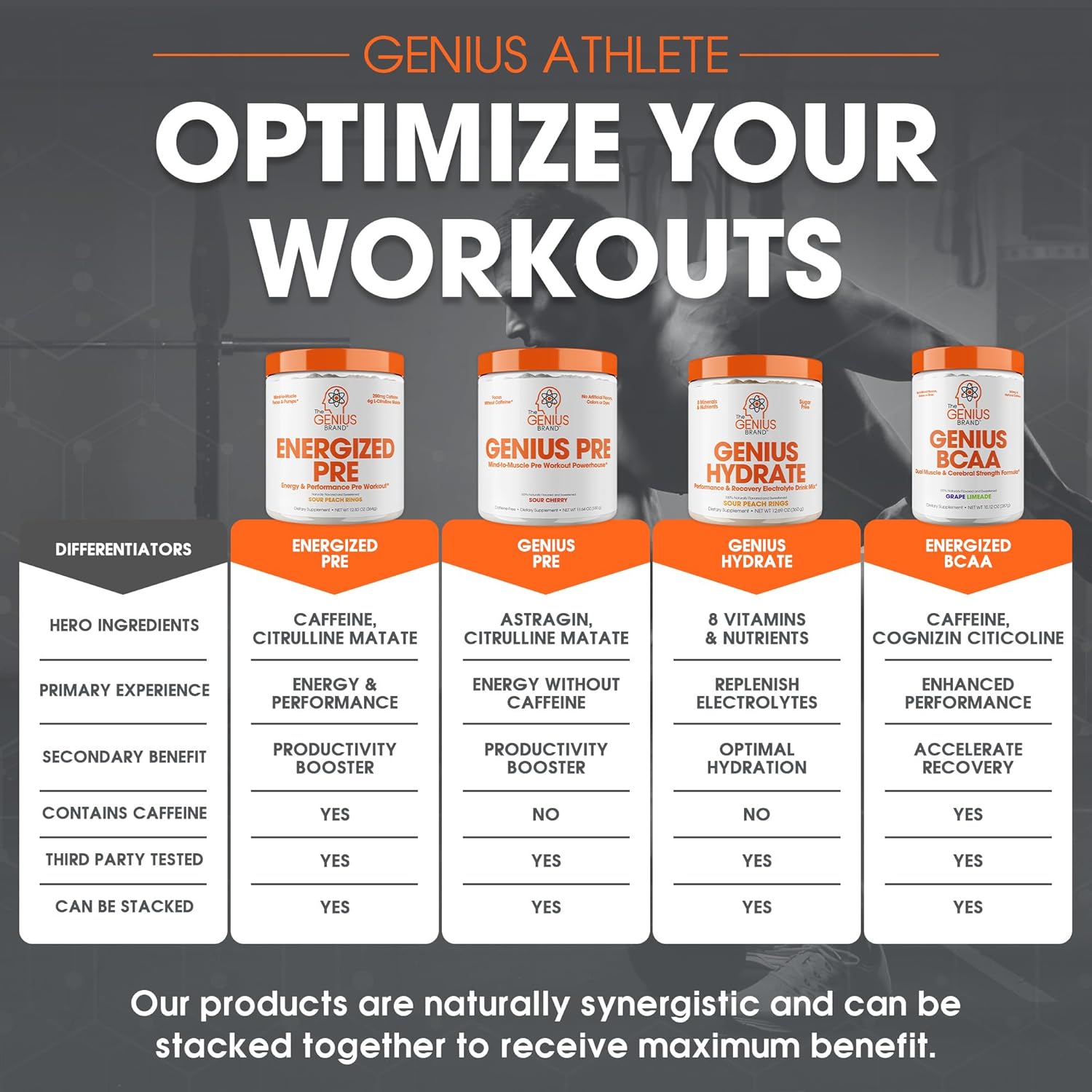 Genius Energized Pre Workout Powder - Sour Peach Rings Flavor, Caffeine Infused Booster Supplement with Beta Alanine & Alpha GPC - No Artificial Sweetener or Dyes - 200mg Caffeine
