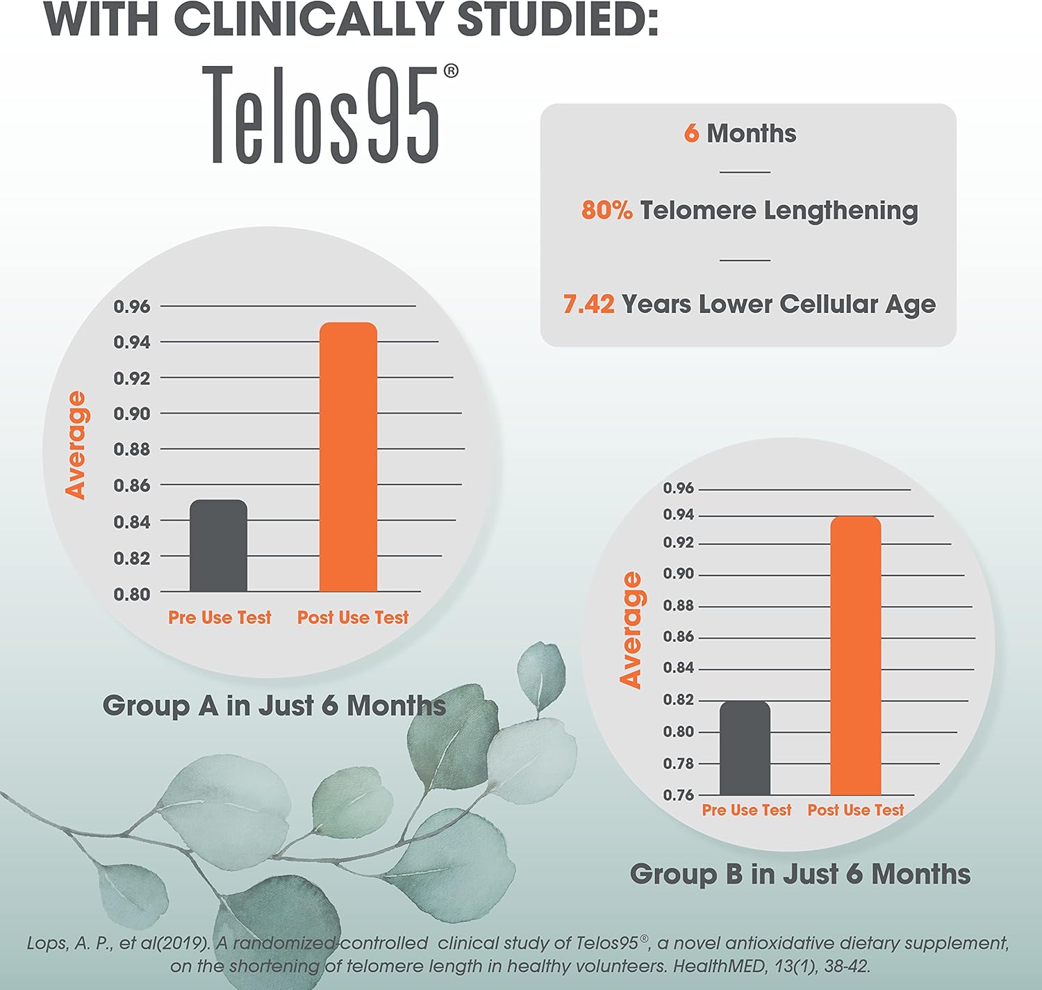 Genius Eternal Anti-Aging Supplement - Telomere Capsules for Longevity & Cellular Repair