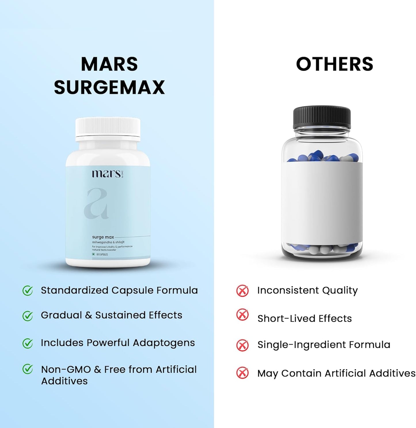 GHC Natural Surge Max Caps - Mars Blend with Shilajit and Safed Musli for Overall Well Being - Pack of 1