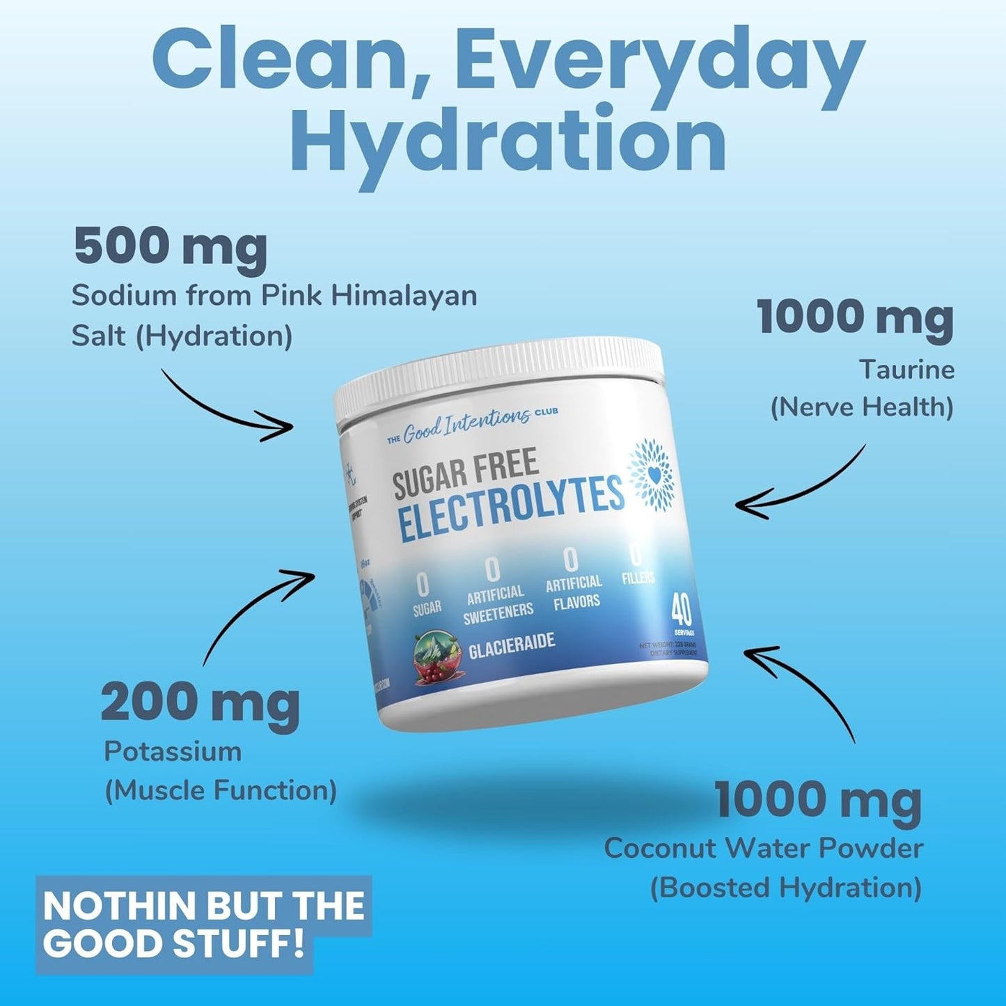 Glacierade Flavor Electrolytes Powder - 40 Servings, Sugar Free & Zero Artificial Sweeteners - Hydration Powder for The Good Intentions Club