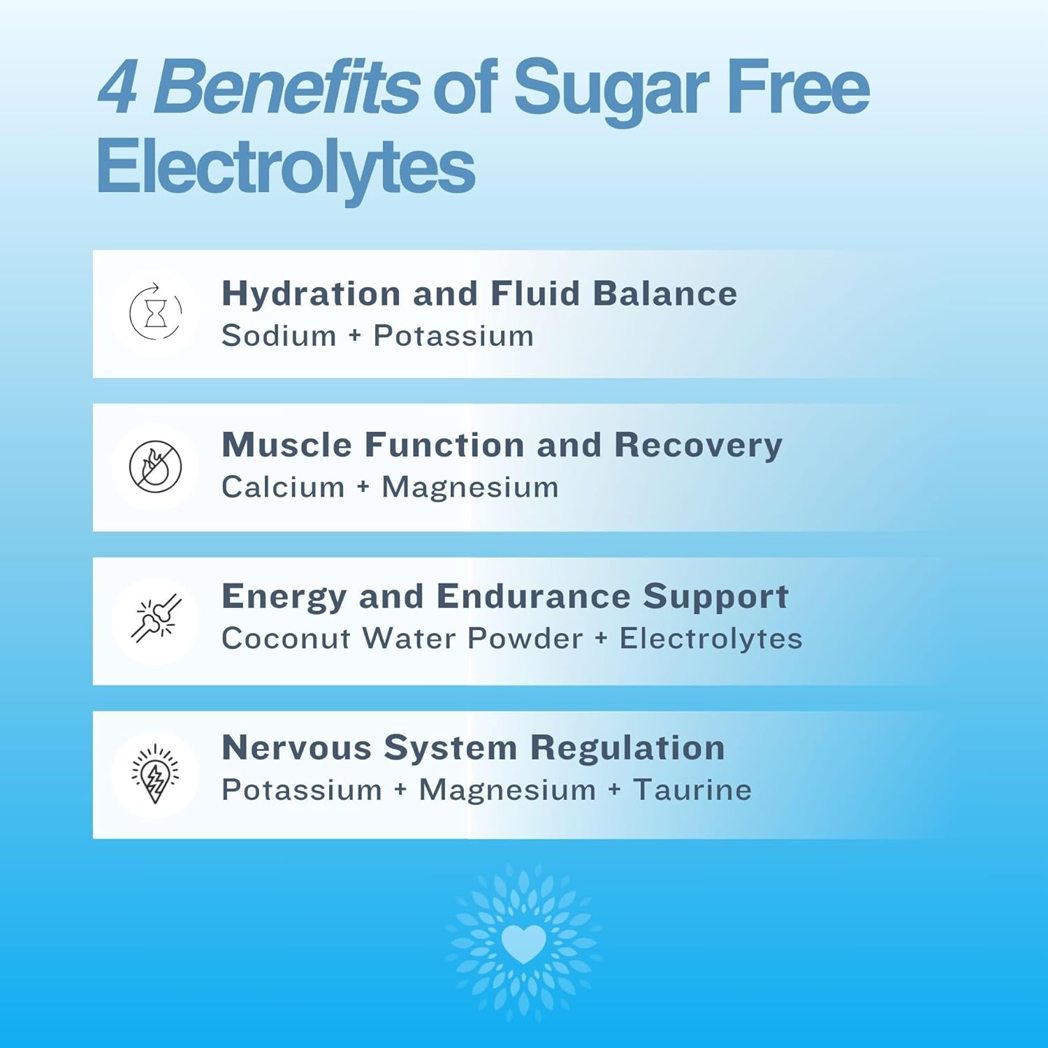 Glacierade Flavor Electrolytes Powder - 40 Servings, Sugar Free & Zero Artificial Sweeteners - Hydration Powder for The Good Intentions Club
