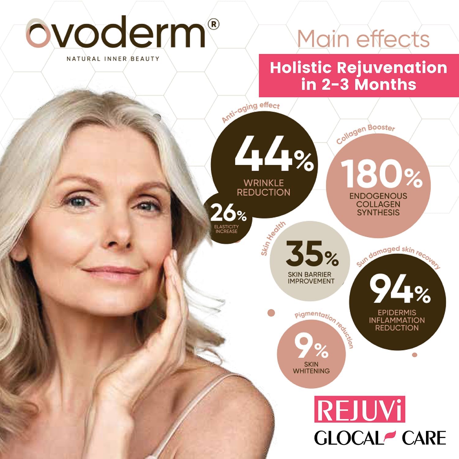 GlocalCare Rejuvi Skin Rejuvenation Cream with Collagen Synthesis, Anti-Wrinkle Properties, Ovoderm, Grape Seed Extract, Coenzyme Q10, and Folate
