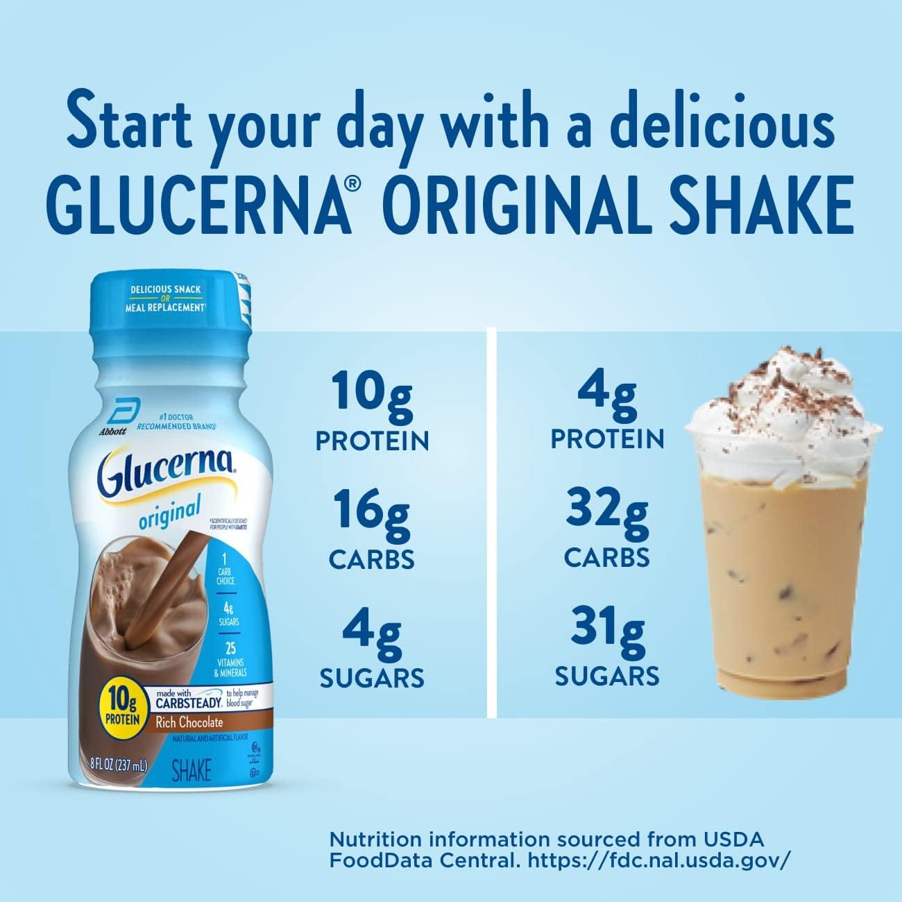 Glucerna Original Rich Chocolate Nutritional Shake, 10g Protein, 180 Calories, Diabetic Drink for Blood Sugar Management - 24 Pack, 8 fl oz Bottle