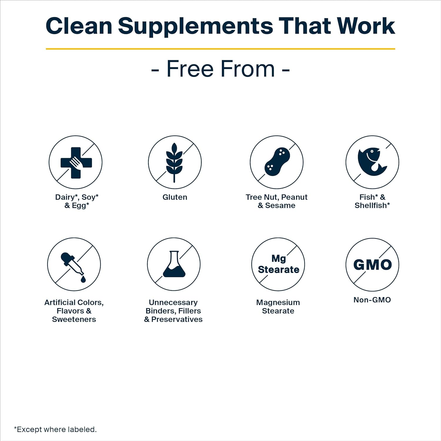 Glucosamine & Chondroitin Joint Support Supplement | 120 Capsules | Non-GMO, Gluten, Dairy, Soy Free | Promotes Healthy Cartilage & Mobility