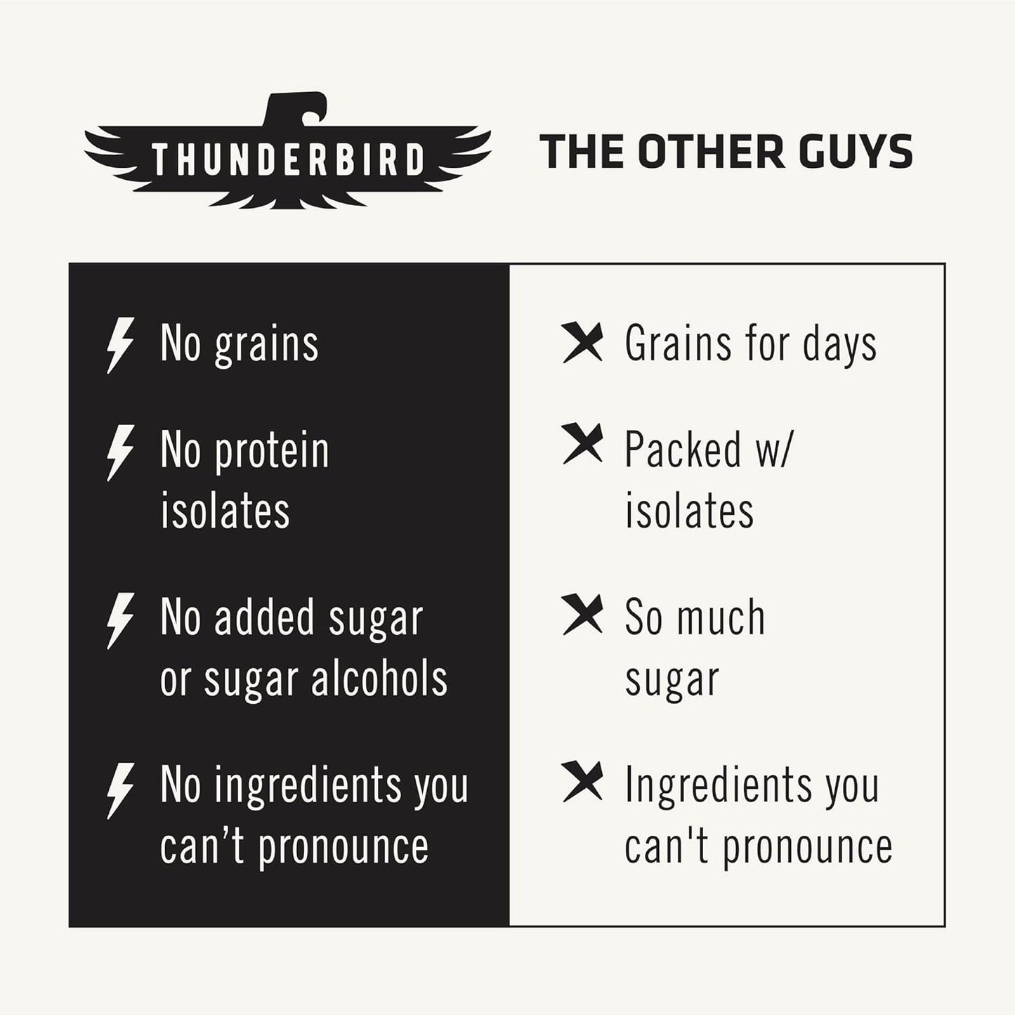 Gluten-Free Thunderbird Energetica Energy Bars with Protein, Vegan Paleo Snack, Real Food, Non-GMO, No Added Sugar - Cashew Fig Carrot Flavor (12 Count, 1.7 oz. Bars)