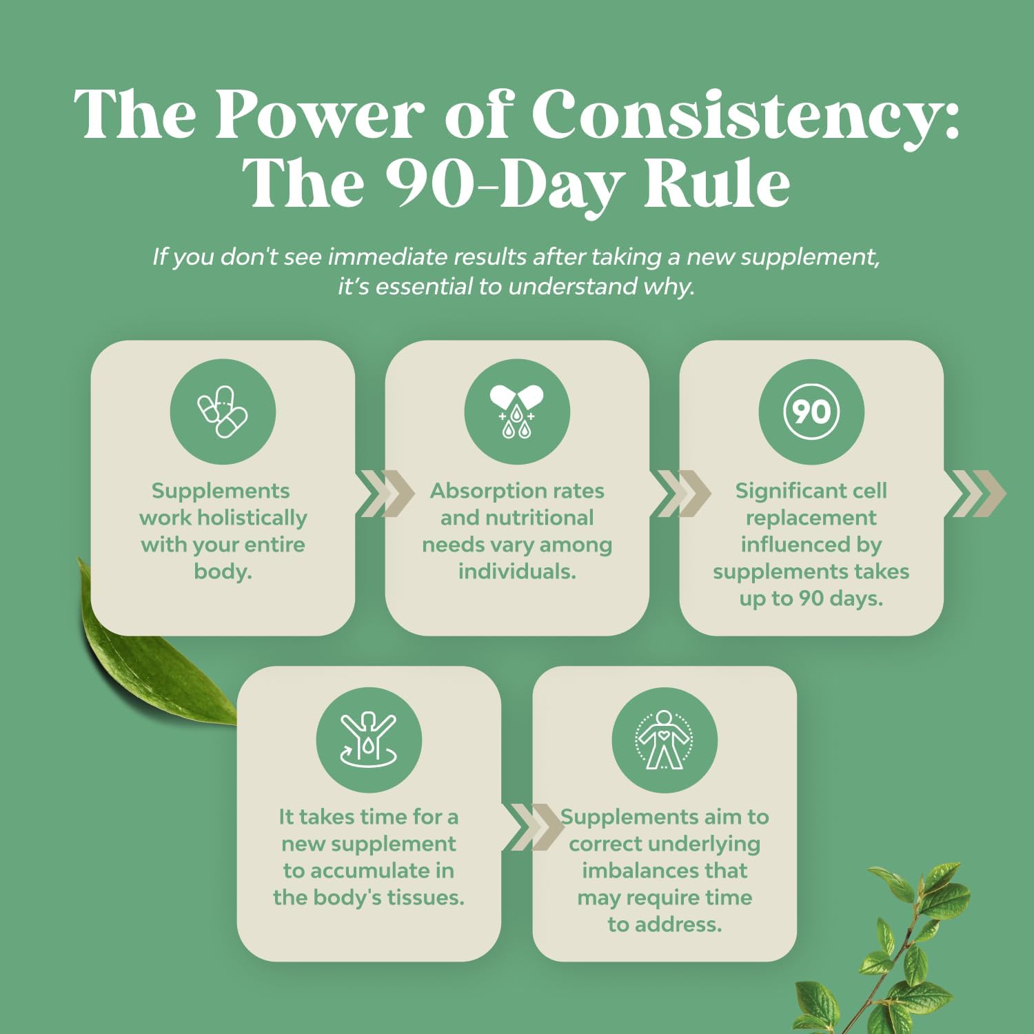 GlutenGuard Enzyme Complex - Fast-Acting Digestive Support for Gluten Intolerance - 120 Servings