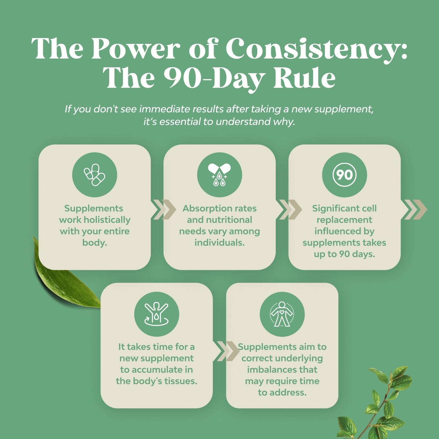 GlutenGuard Enzyme Complex for Gluten Intolerance - Fast-Acting Digestive Support with DPP IV Blend, Lipase, Amylase & Bromelain - 60 Servings
