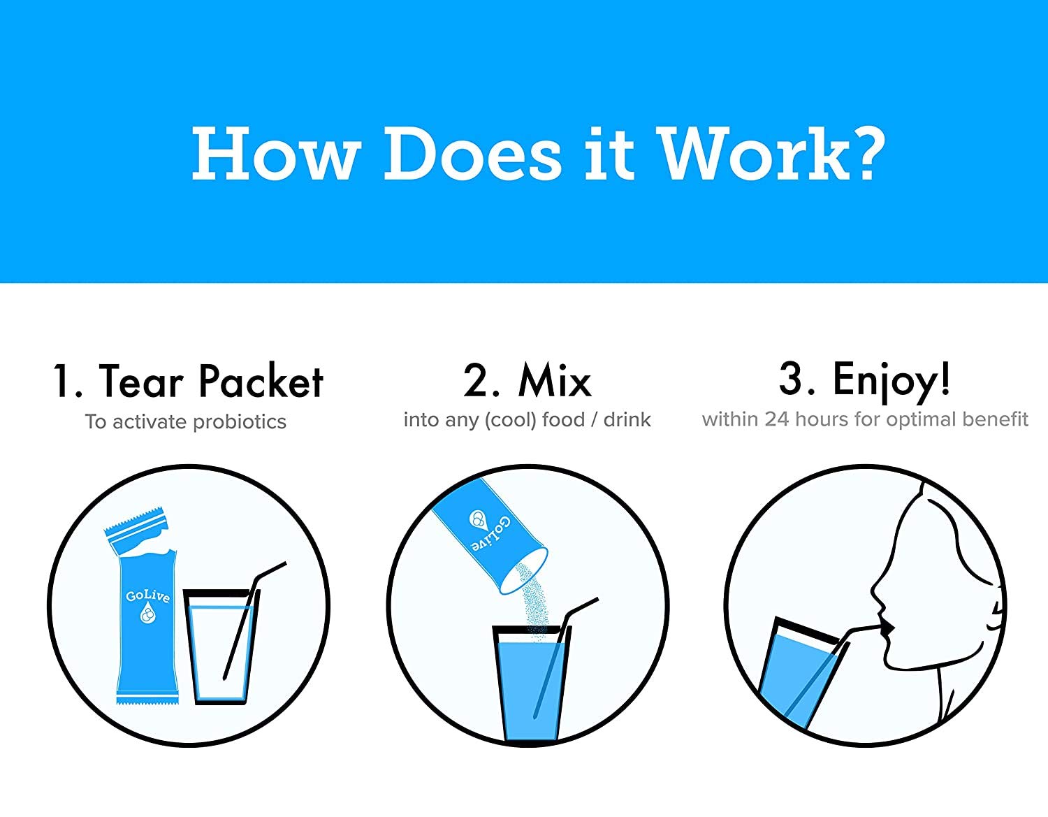 GoLive Lively Kids Concord Grape Synbiotic: 5 Clinical Strains, 5 Billion CFUs - Probiotics & Prebiotics for Digestion, Metabolism, Immunity - 10 Pack