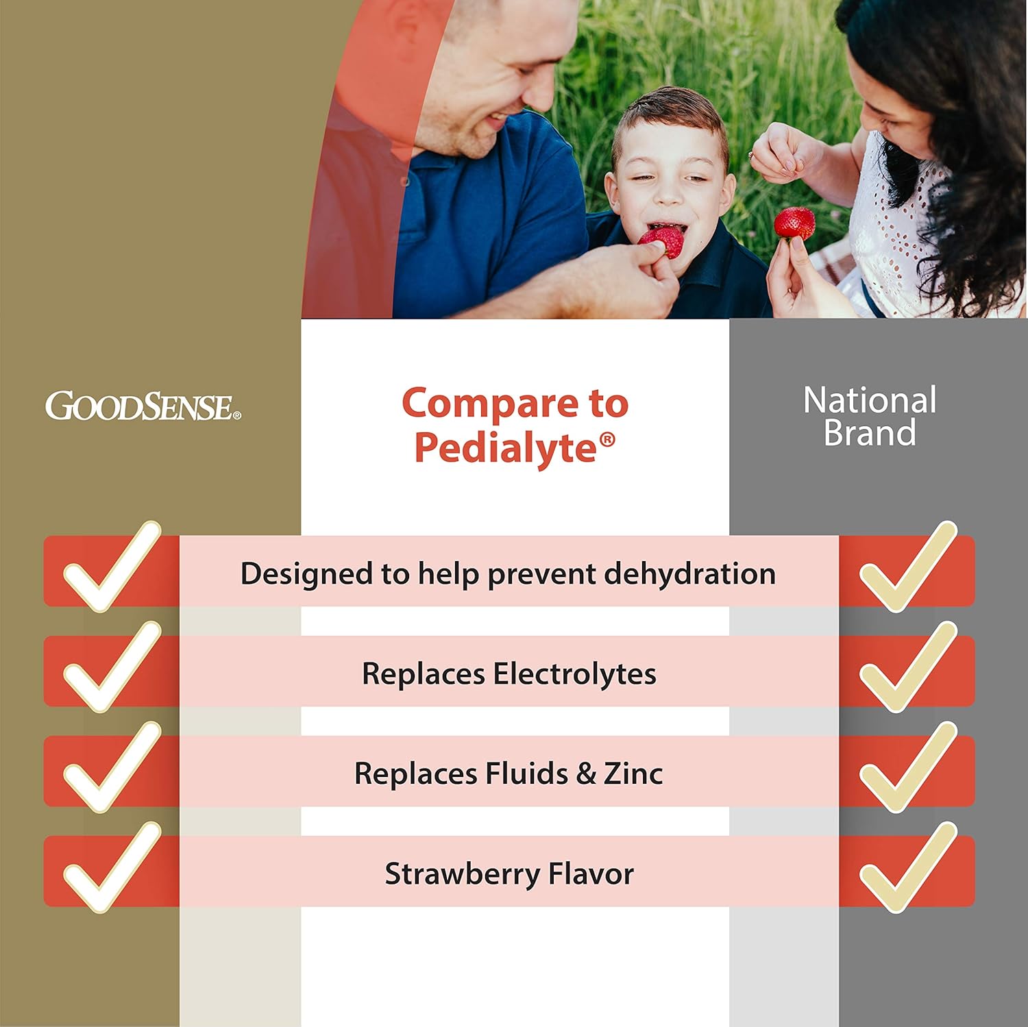 GoodSense Strawberry Electrolyte Solution - Prevent Dehydration, Replaces Electrolytes, Fluid, and Zinc - 33.8 fl oz