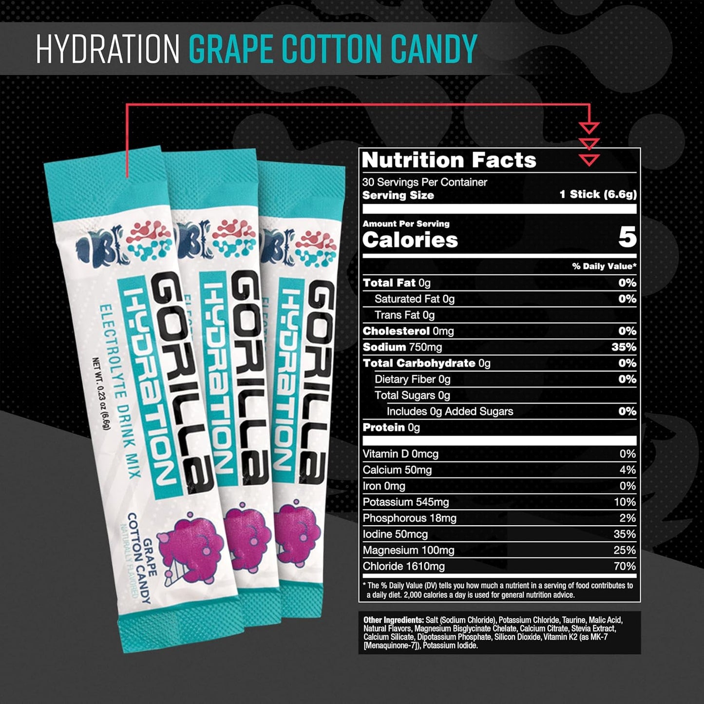 Gorilla Mind Electrolyte Hydration Packets - Cotton Candy Grape Flavor - 30 Count - Zero Sugar & Naturally Sweetened Drink Mix - Fasting Friendly