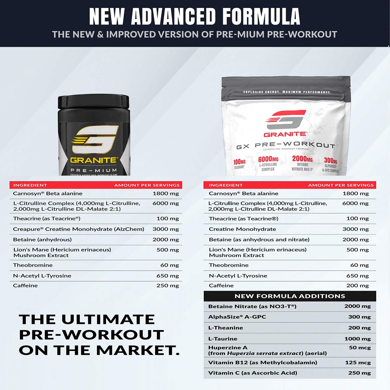 Granite GX Pre Workout Supplement - Sour Power Flavor - Enhances Focus, Energy, & Performance - Teacrine, L-Citrulline, Betaine, A-GPC - 20 Servings
