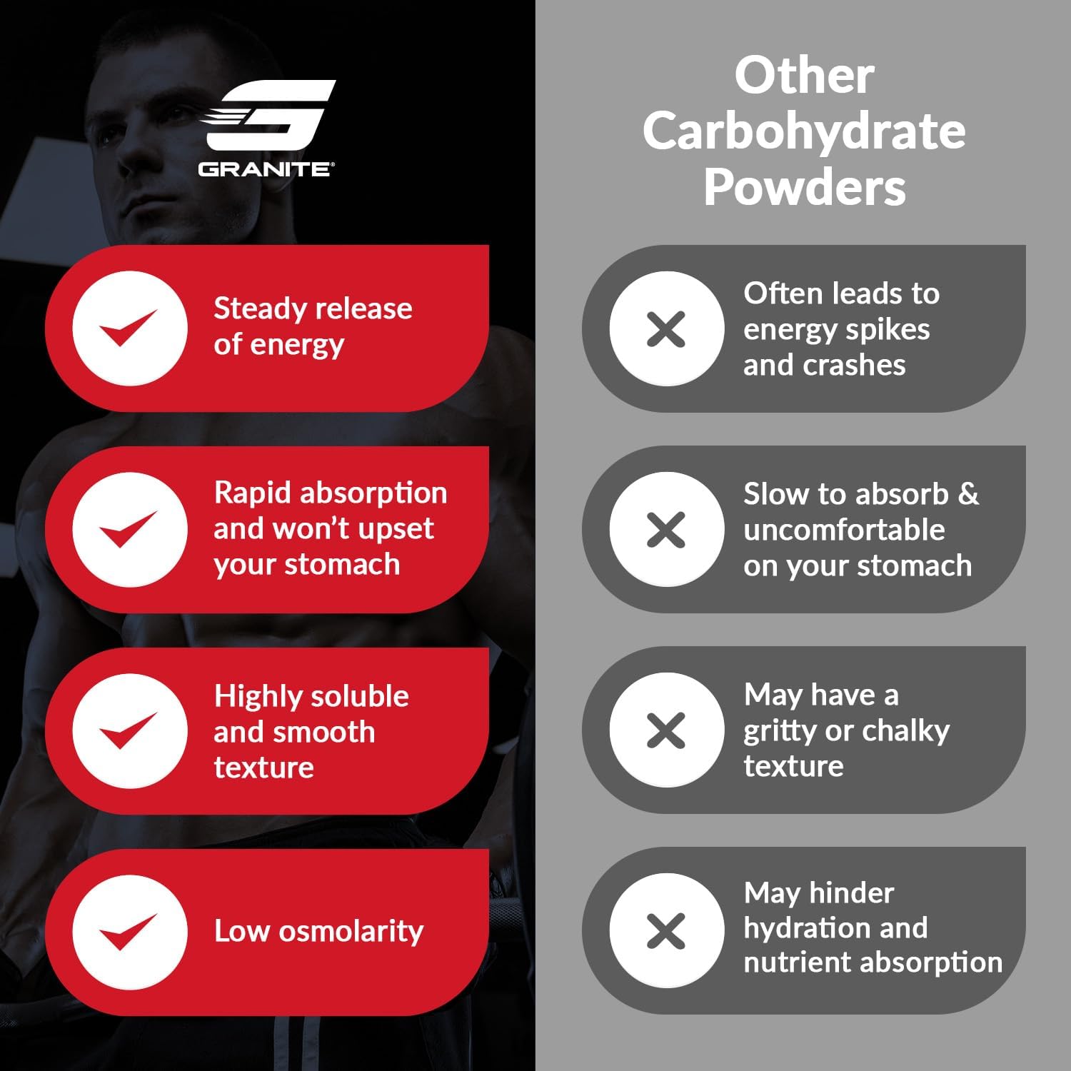 Granite Highly Branched Cyclic Dextrin (HBCD) Powder - Energy & Muscle Recovery Supplement for Workouts (30 Servings)