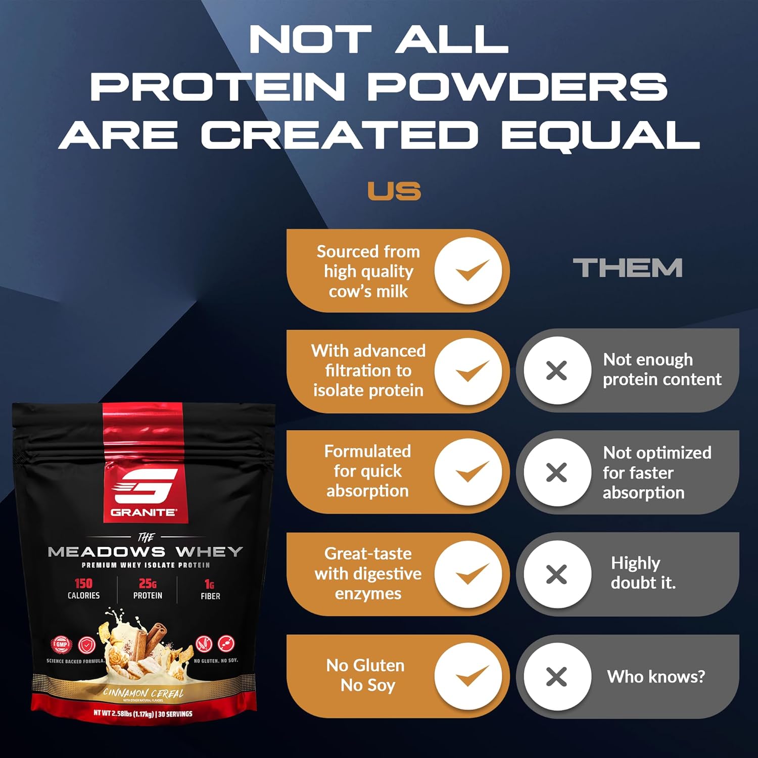 Granite Supplements The Meadows Whey Protein Isolate - Cinnamon Cereal Flavor, 30 Servings, 150 Calories, 1g Fiber, 1g Sugar - Lean Muscle Protein Powder