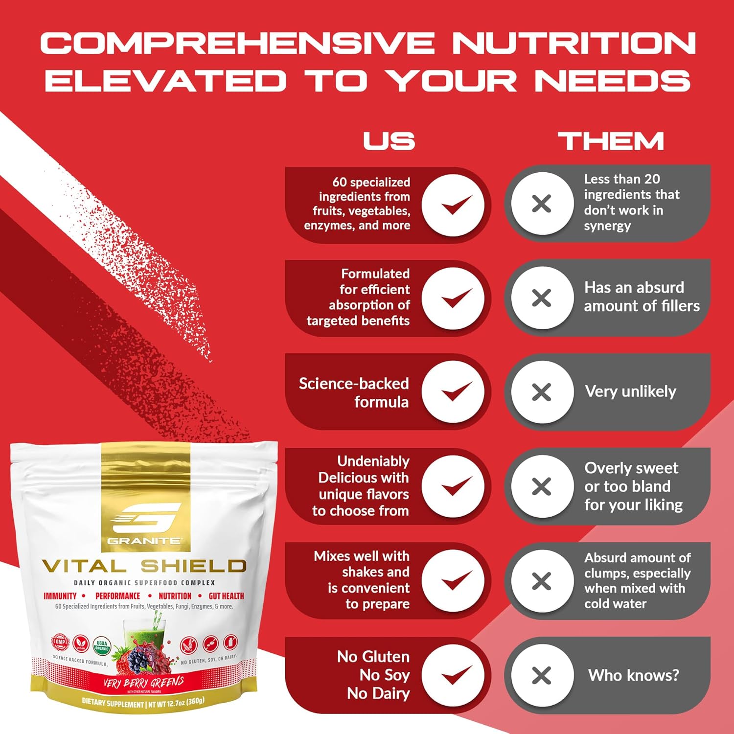 Granite Supplements Vital Shield Very Berry Greens Superfood Powder - Performance, Gut Health, Immunity Support (30 Servings)