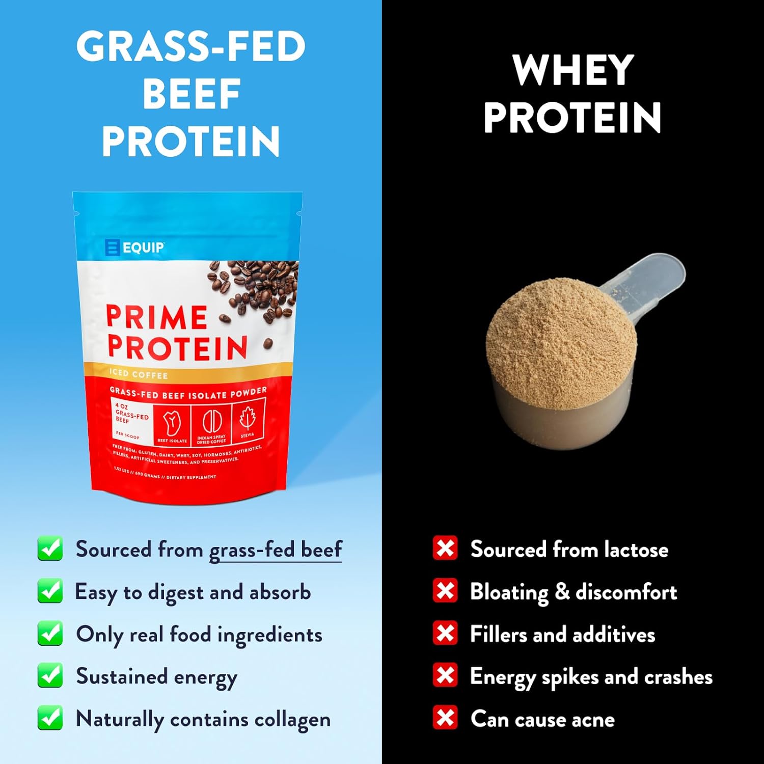 Grass-Fed Beef Protein Isolate Powder - Clean Carnivore Protein for Paleo & Keto Diets - Iced Coffee Flavor - 30 Servings