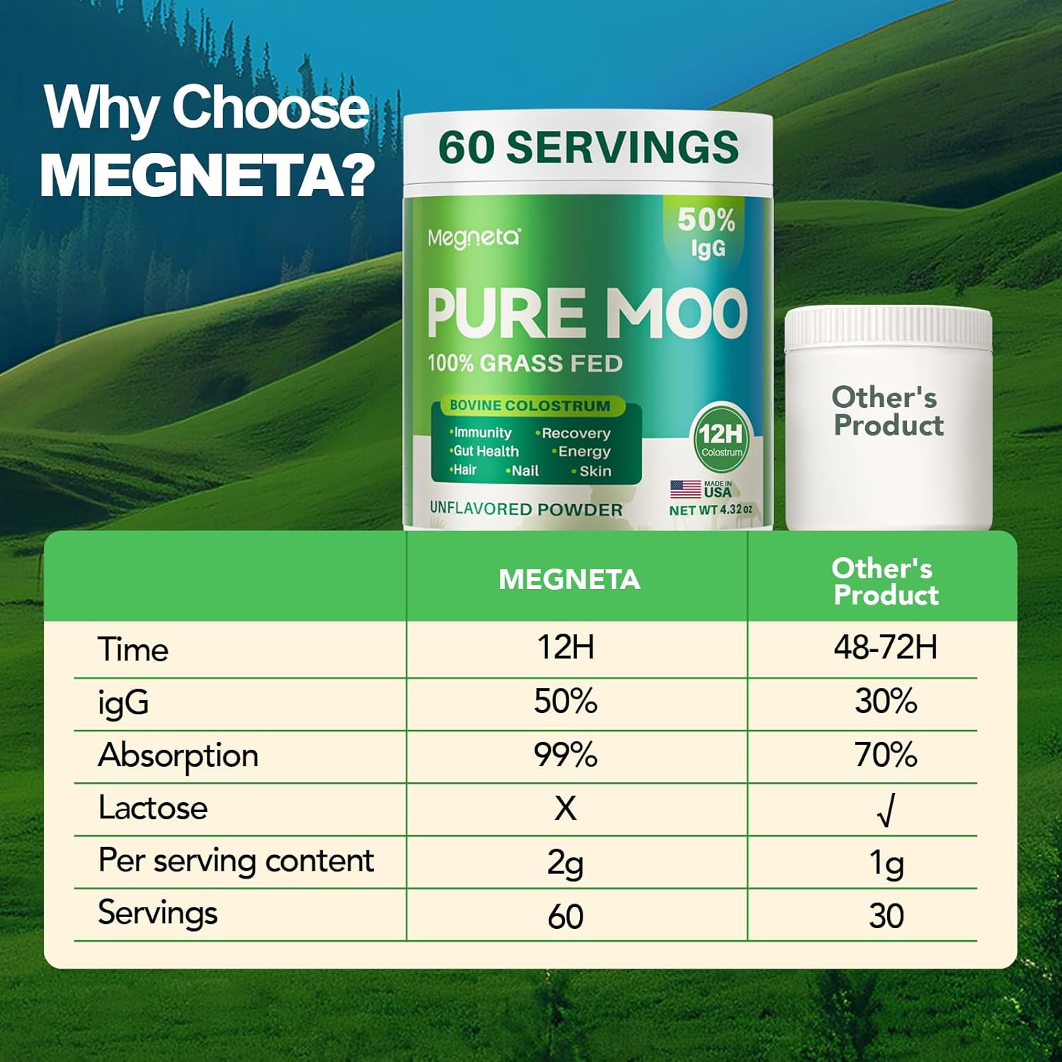 Grass Fed Bovine Colostrum Powder with 50% IgG - Supports Gut Health, Immune System, Hair, and Skin - 60 Servings