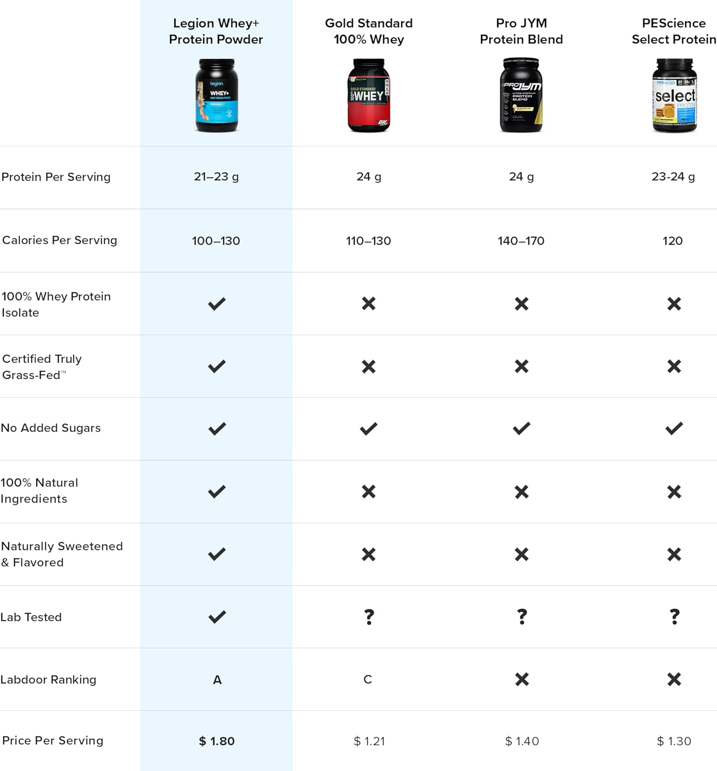Grass Fed Whey Isolate Protein Powder - Low Carb, Low Calorie, Non-GMO, Lactose Free - Vanilla Flavor - 15 Servings
