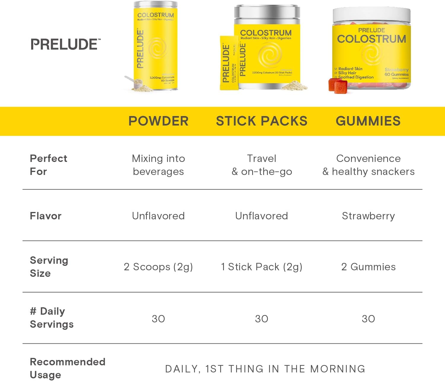 Grassfed Bovine Colostrum Powder Sticks for Gut Health, Immunity, and Wellness - Supports Hair, Skin, and Digestive Health - Made in USA