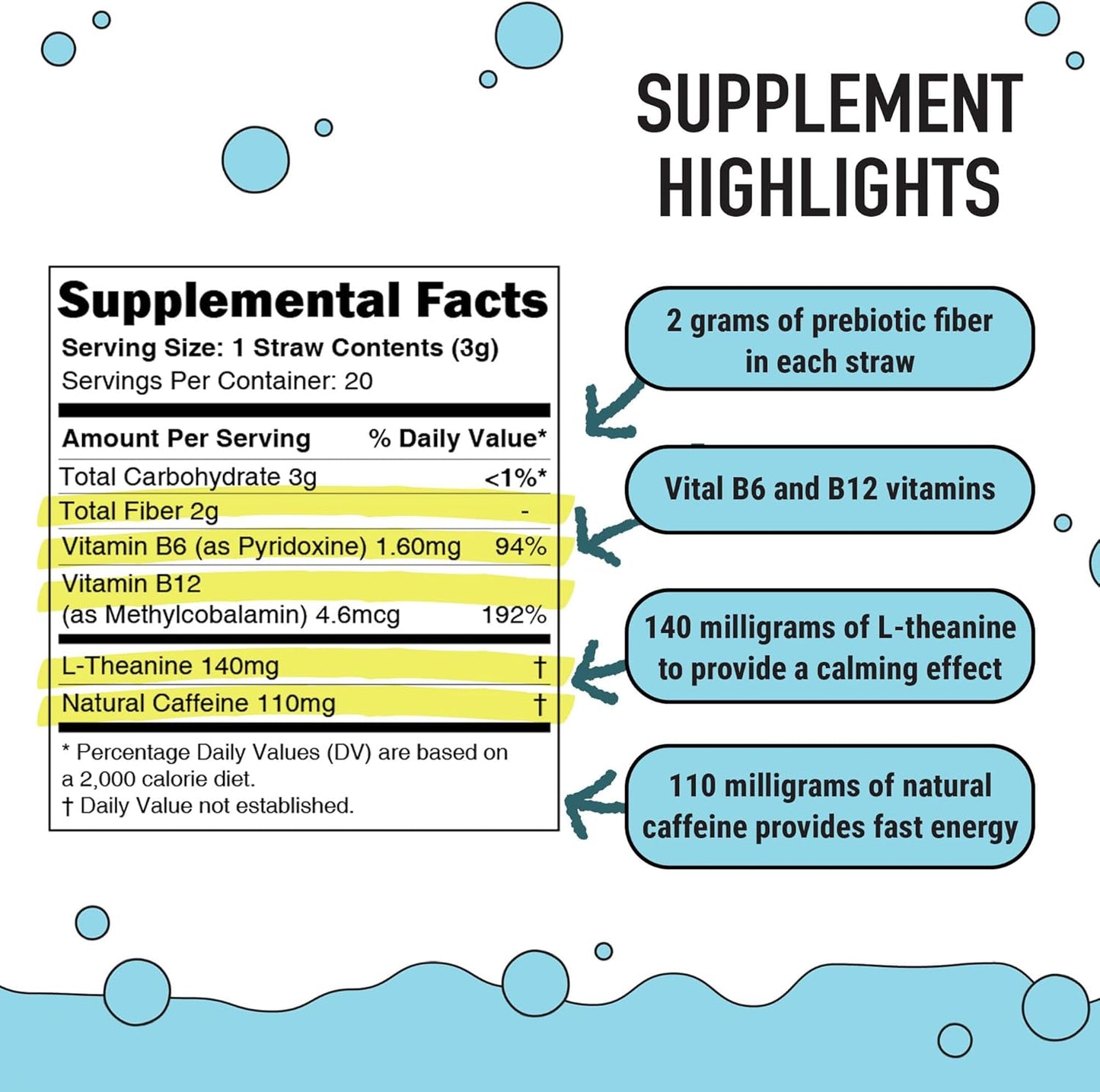 Gut Straw's Neuro Straw: Natural Caffeine, L-theanine, and B Vitamins - Convenient Straw Format