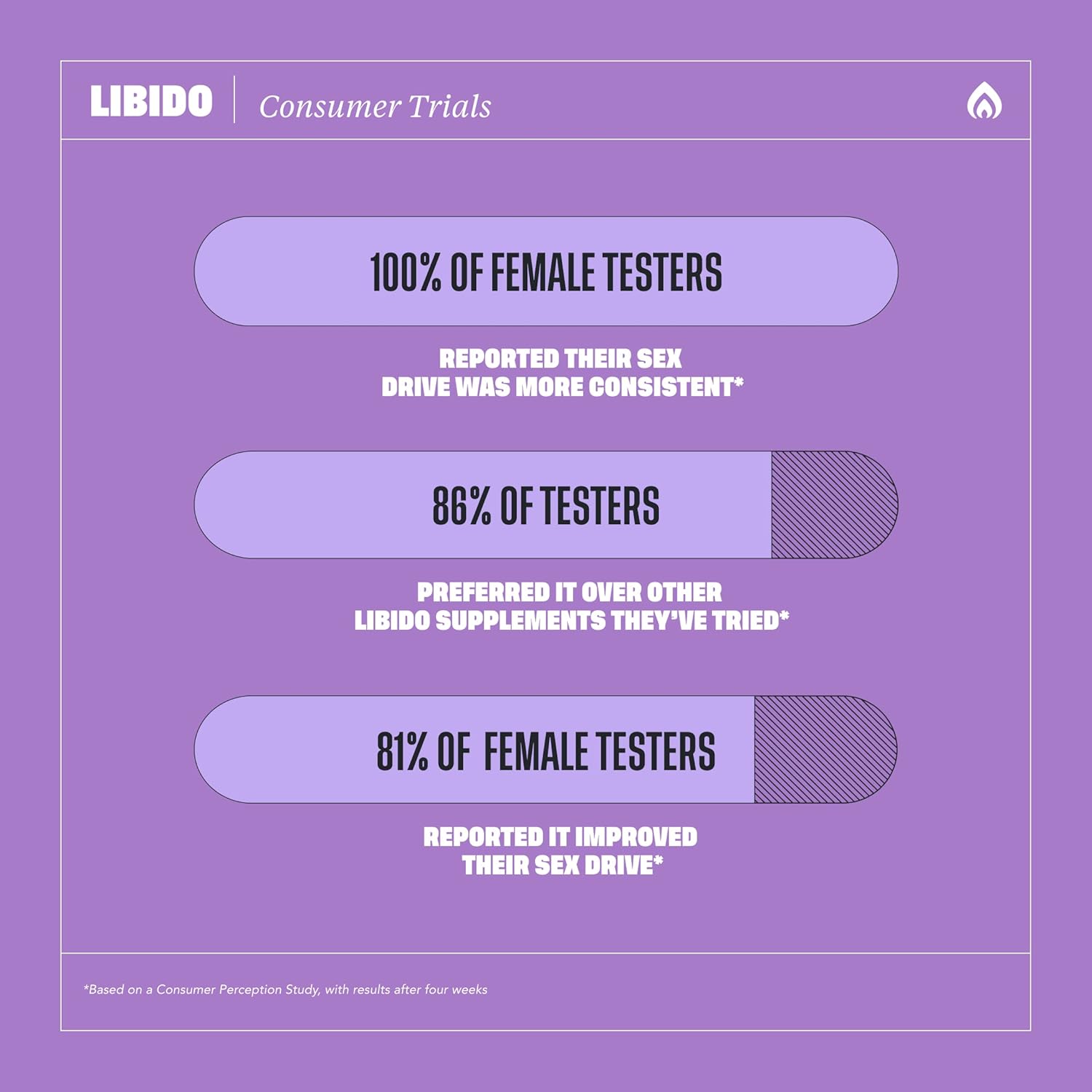 H' Habit Health Libido Blend 2 Pack - Natural Aphrodisiac with Maca & Ashwagandha, 60 Capsules, Vegan & Non-GMO