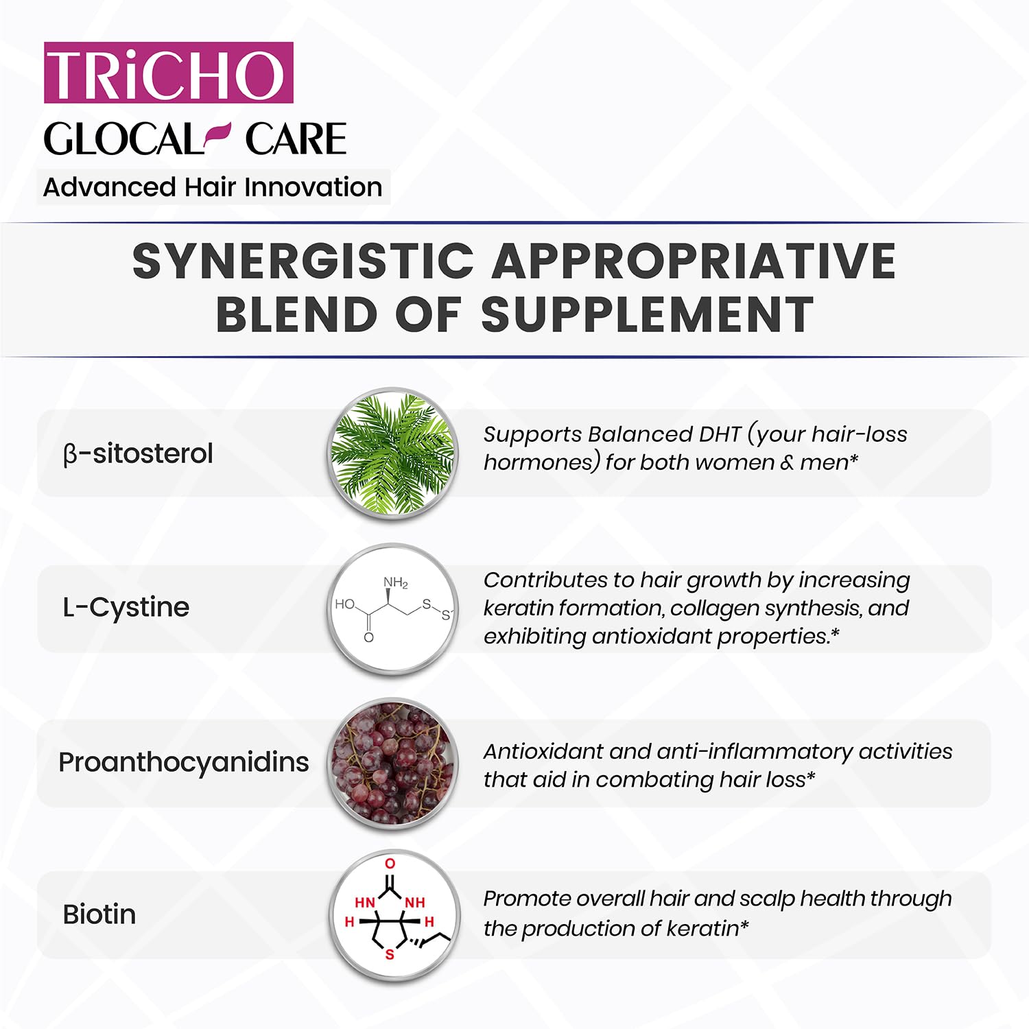 Hair Loss Prevention Treatment with Saw Palmetto, Grape Seed Extract, L-Cystine, Biotin, Folate - GlocalCare Tricho Formula