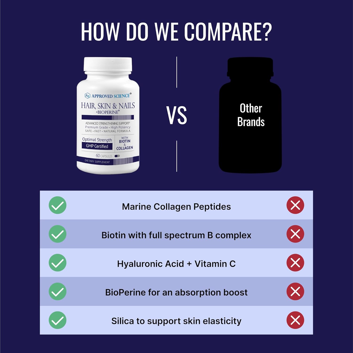 Hair, Skin, Nails Support Supplement with Biotin, Collagen, Vitamin B Complex, Silica, BioPerine - 180 Capsules - 3 Month Supply by Approved Science