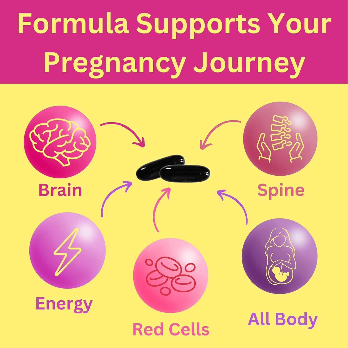Halal Prenatal Vitamins with DHA, Folic Acid, and Iron - Essential Pregnancy Multivitamin - 90 Liquid Softgels for Mom to Be