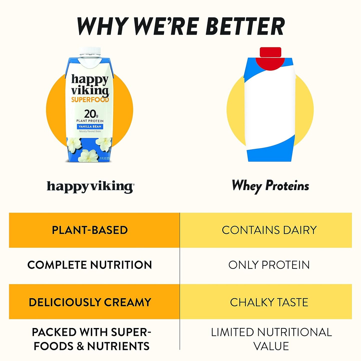 Happy Viking Vanilla Bean Vegan Plant Protein Shakes by Venus Williams - 20g Protein, Omega-3, 9 Amino Acids, BCAAs - Gluten-Free, Non-GMO, Ready to Drink - Pack of 12 (11oz)