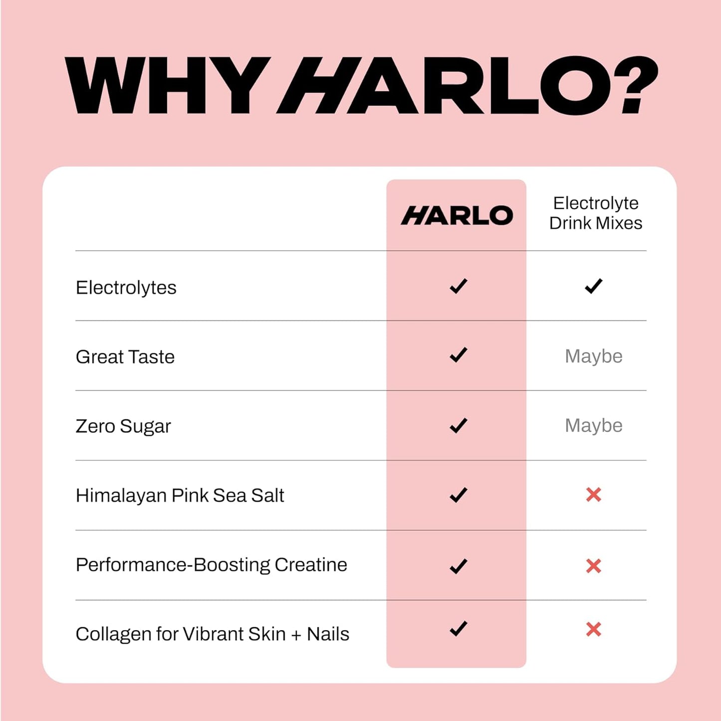 Harlo Raspberry Electrolyte Drink Mix with Collagen & Creatine - Energy Pre/Post Workout Powder