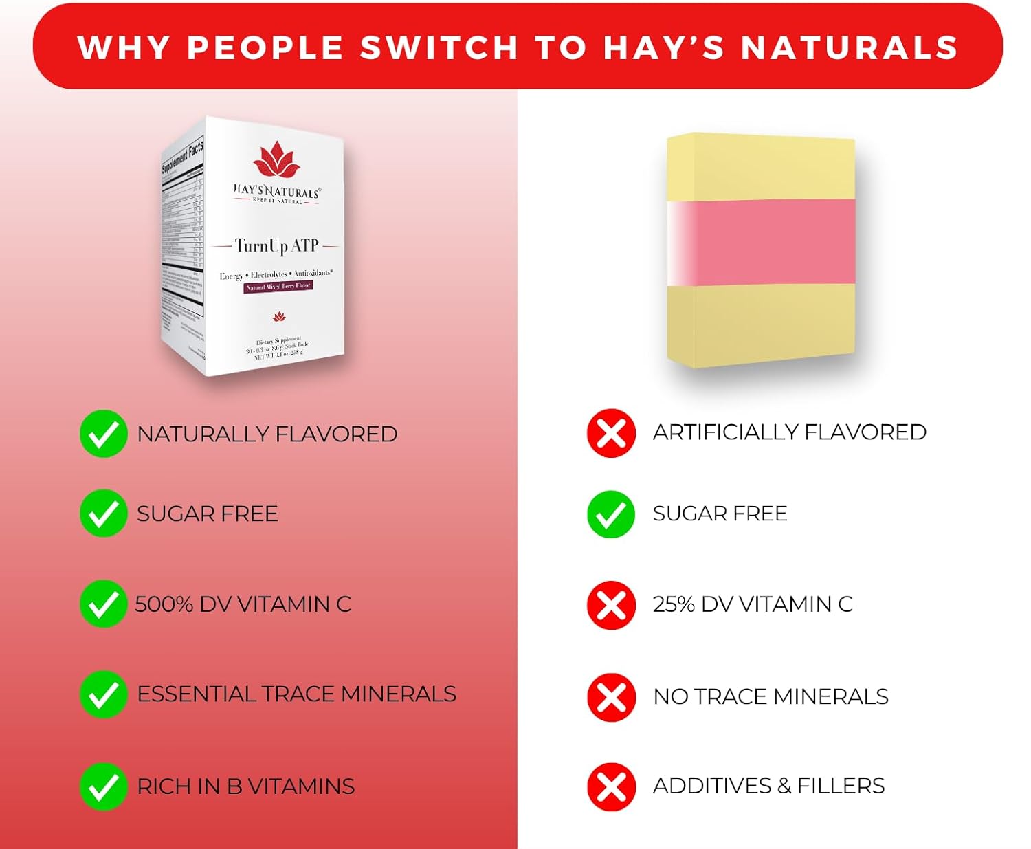 Hay's Naturals Mixed Berry Energy Drink Mix - 30 Packets | Sugar-Free with ATP, B-Vitamins, Electrolytes & Purenergy for Muscle Recovery