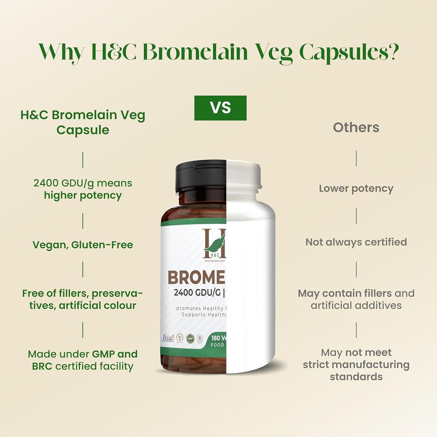 H&C Bromelain 500mg Veg Capsules - 180 Count Pineapple Extract Supplement with Herbal Ingredients