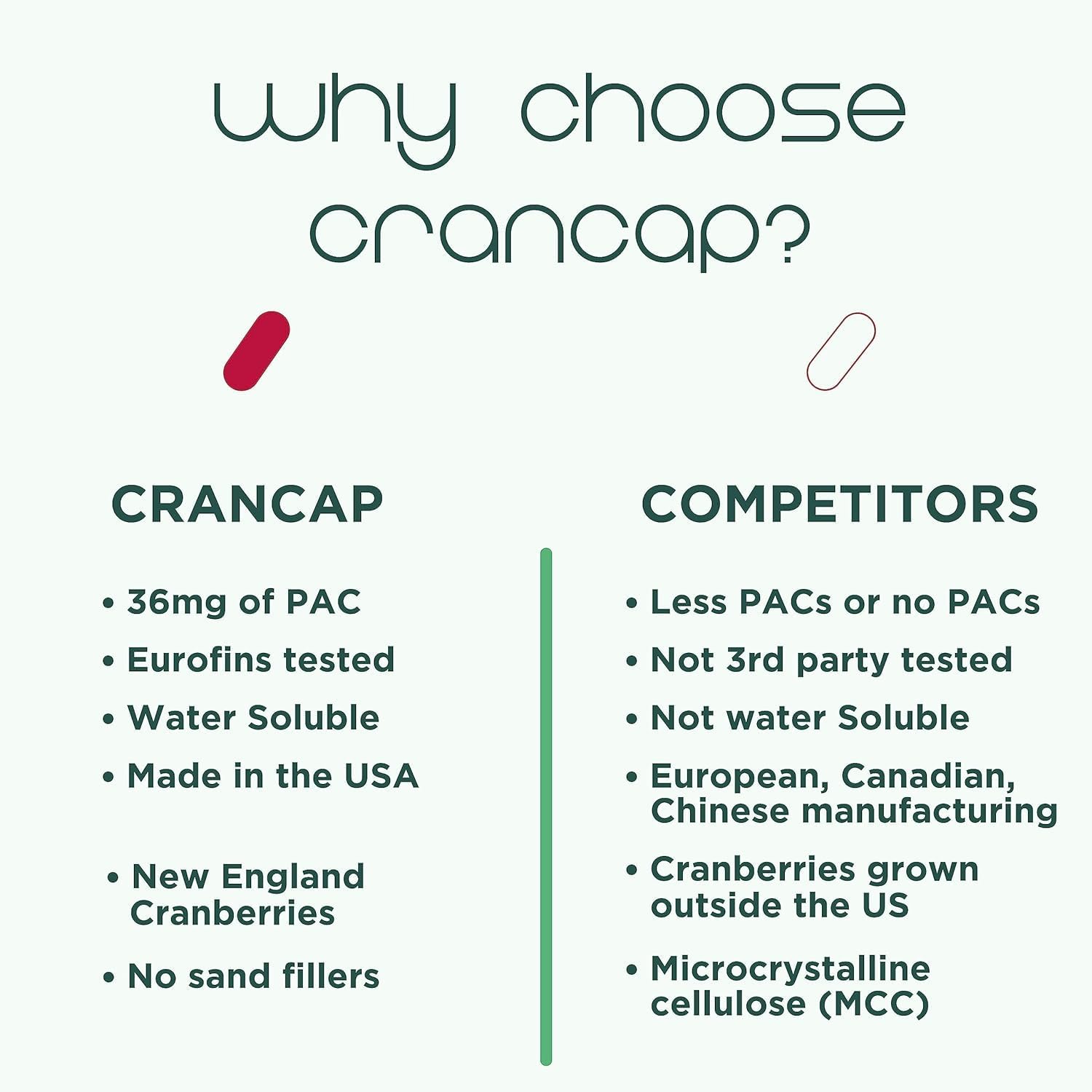Heale CranCap Cranberry Supplement 120 Capsules - Supports Urinary Tract Health with 36mg of Potent PACs - Non GMO, Vegan, Gluten Free