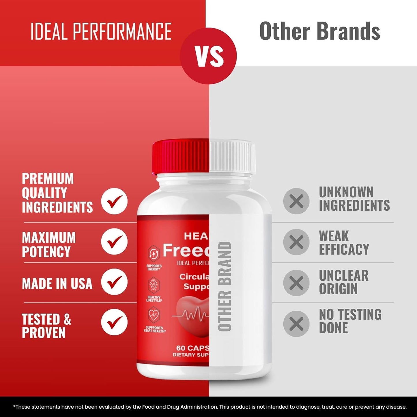 Heart Freedom Capsules - Maximum Strength Circulation Support Supplement for Energy and Health - All Natural Glyco Optimizer - Premium Formula (60 Capsules)