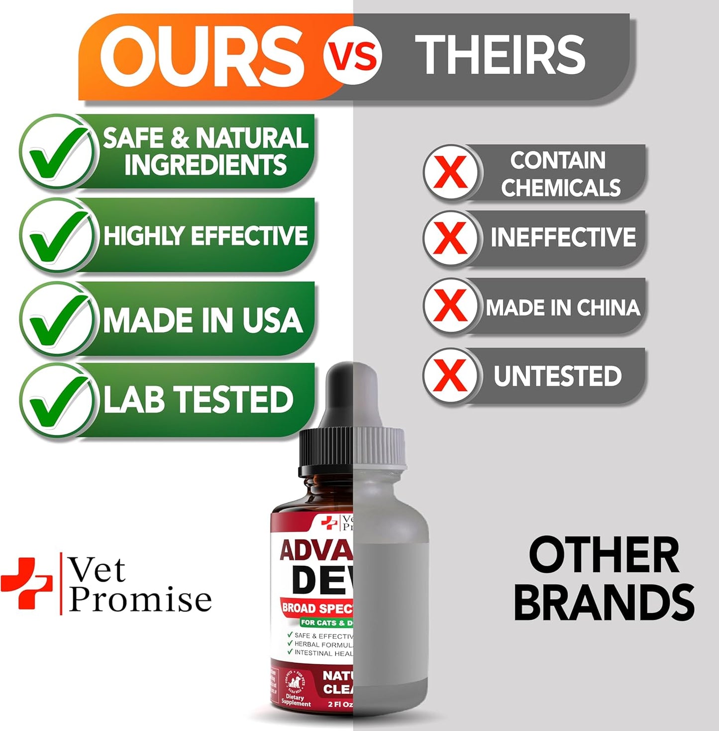 Herbal Broad Spectrum Intestinal Defense Liquid Supplement for Cats & Dogs - USA Made Digestive Support - Removes Parasites & Toxins - Natural Puppy & Kitten Medication